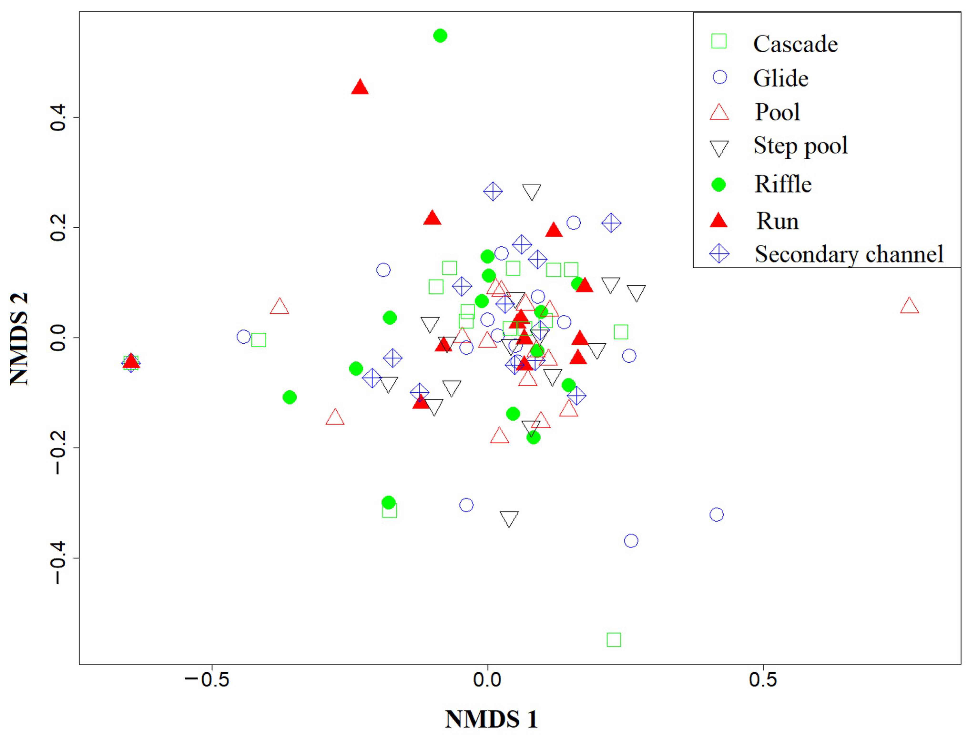Sustainability 11 01135 g002