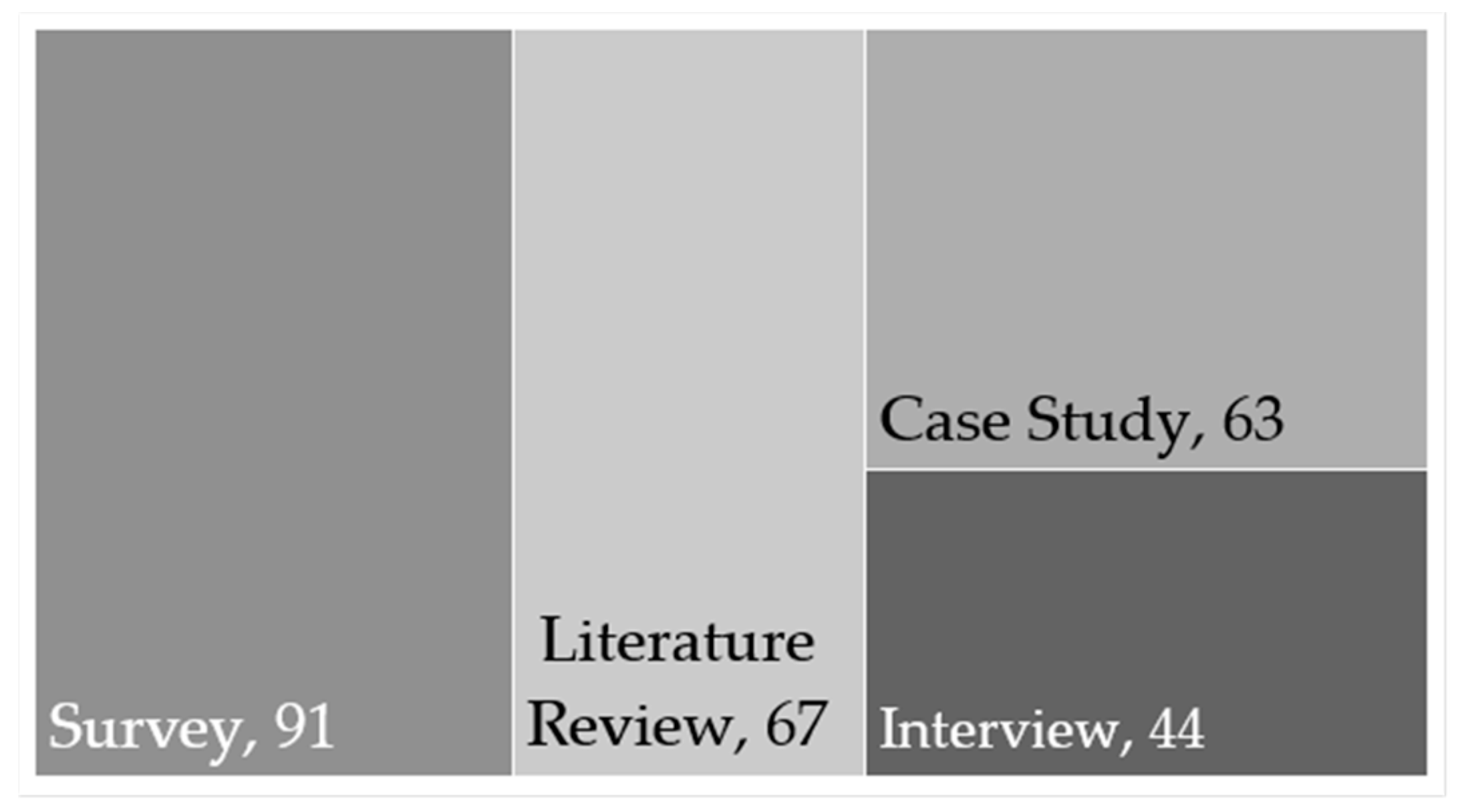 Sustainability 11 01137 g005