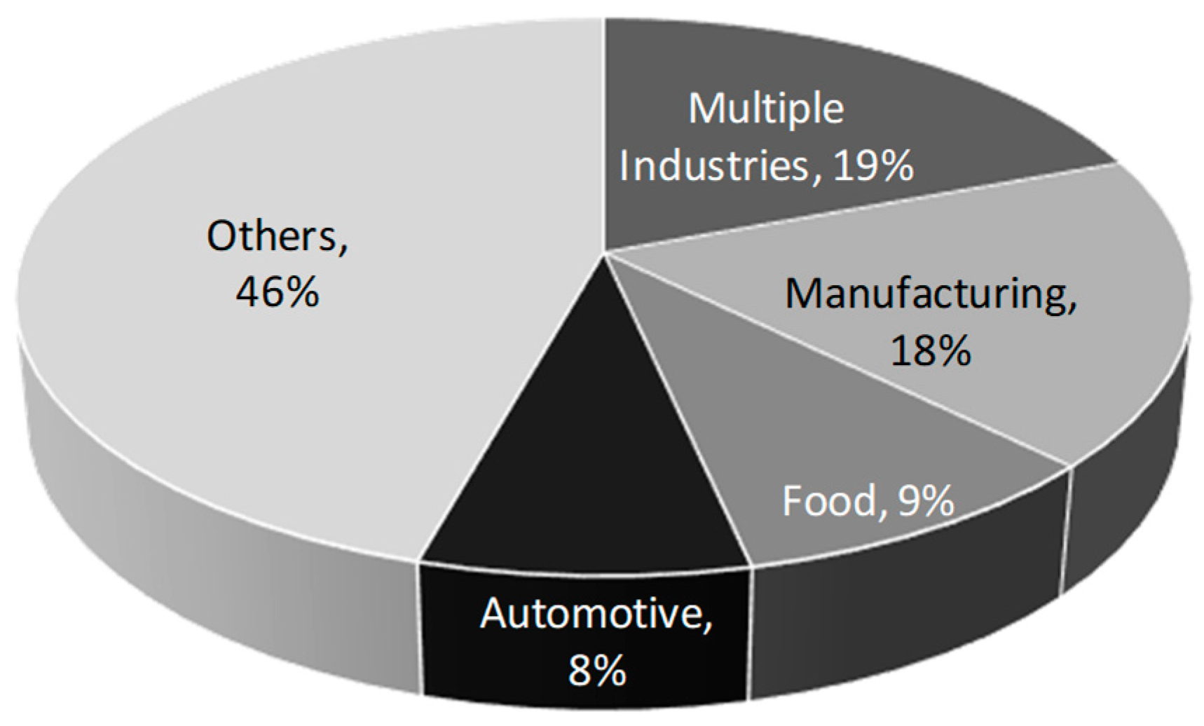 Sustainability 11 01137 g008