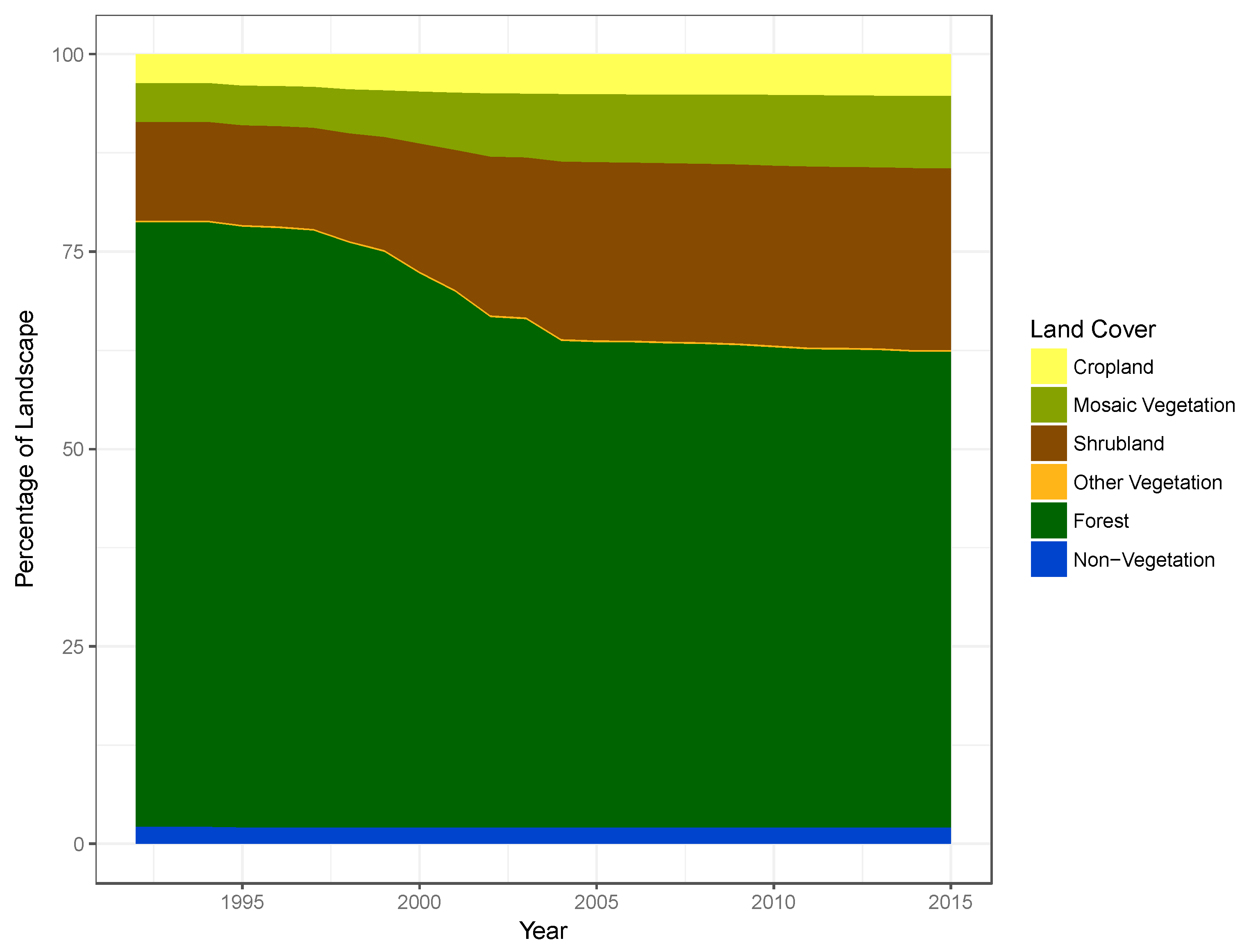 Sustainability 11 01139 g003