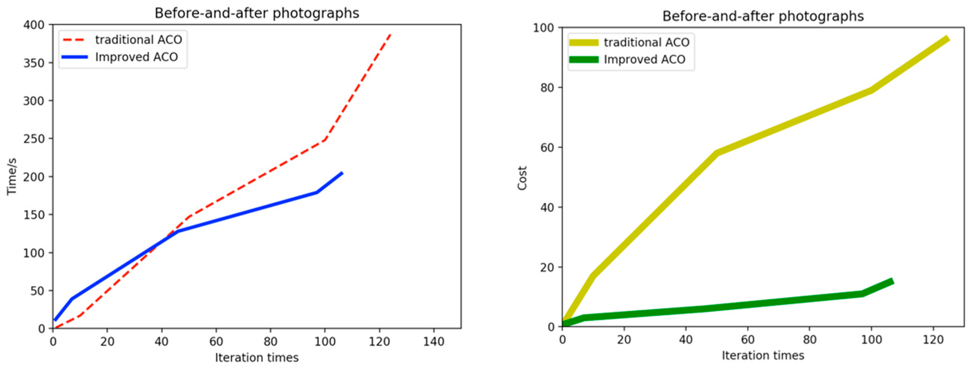 Sustainability 11 01140 g005