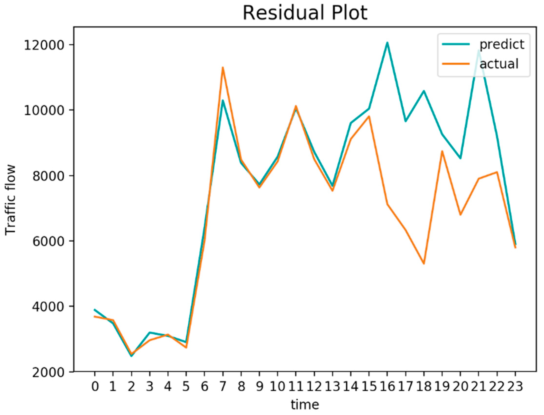 Sustainability 11 01140 g006