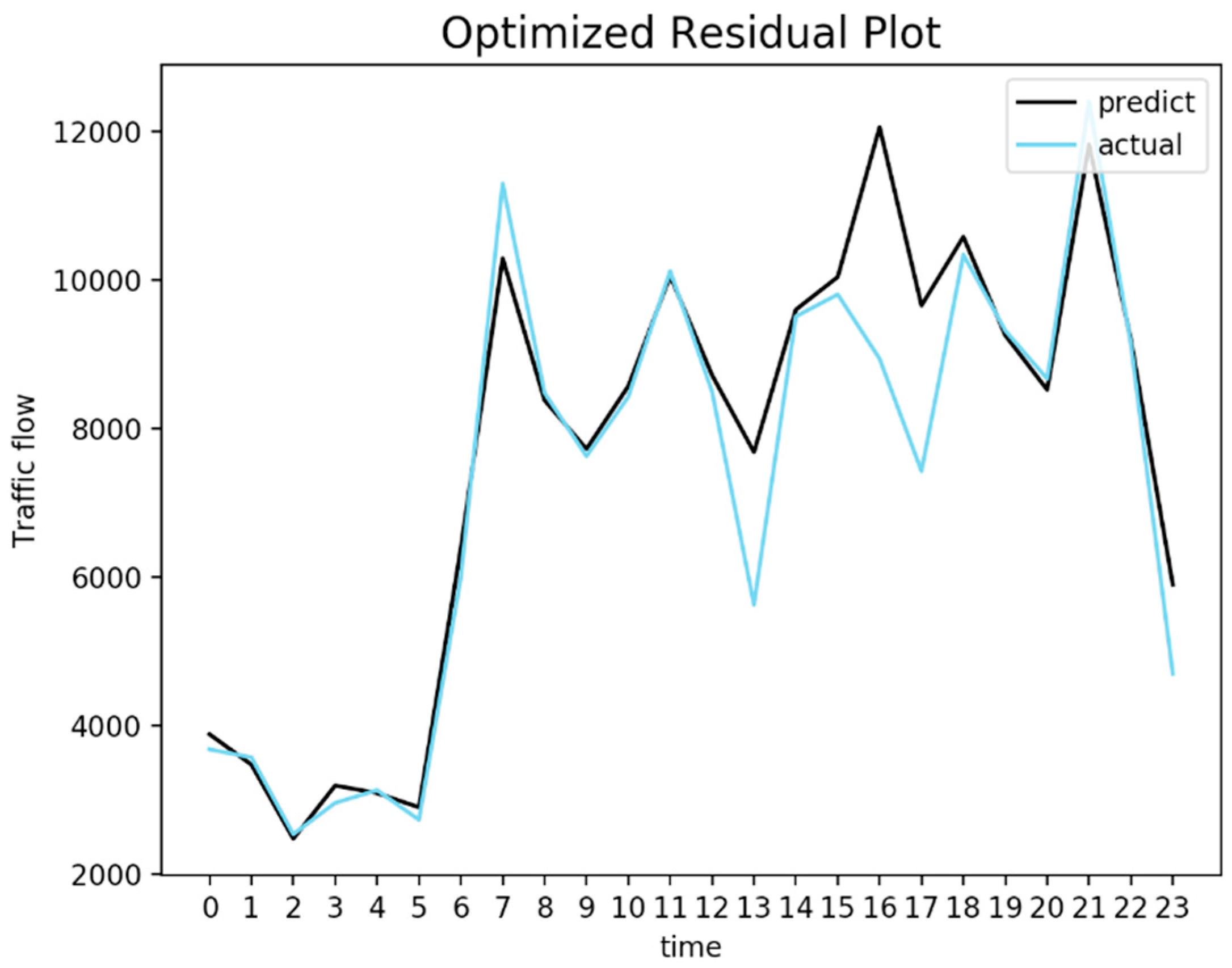 Sustainability 11 01140 g007