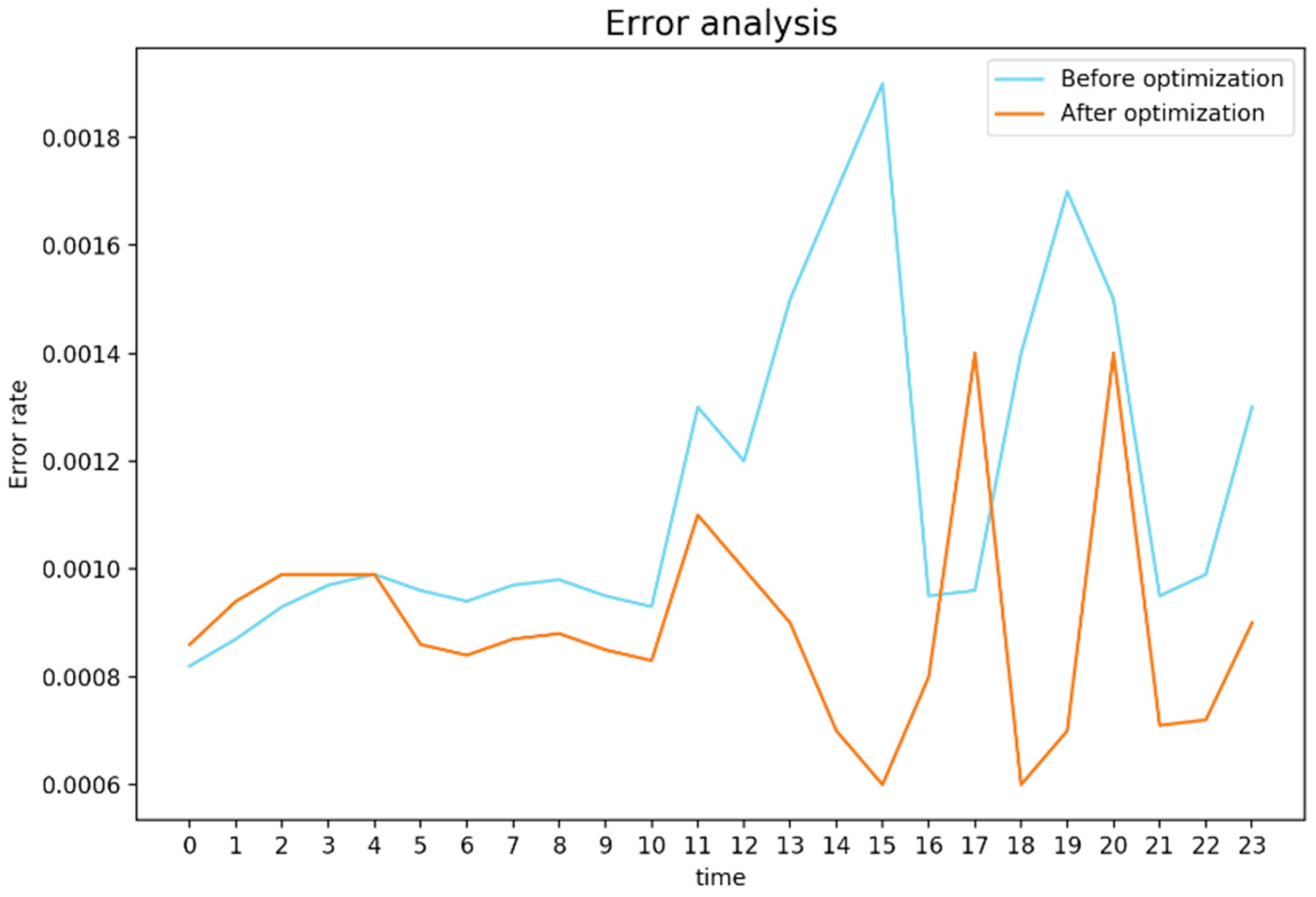 Sustainability 11 01140 g008