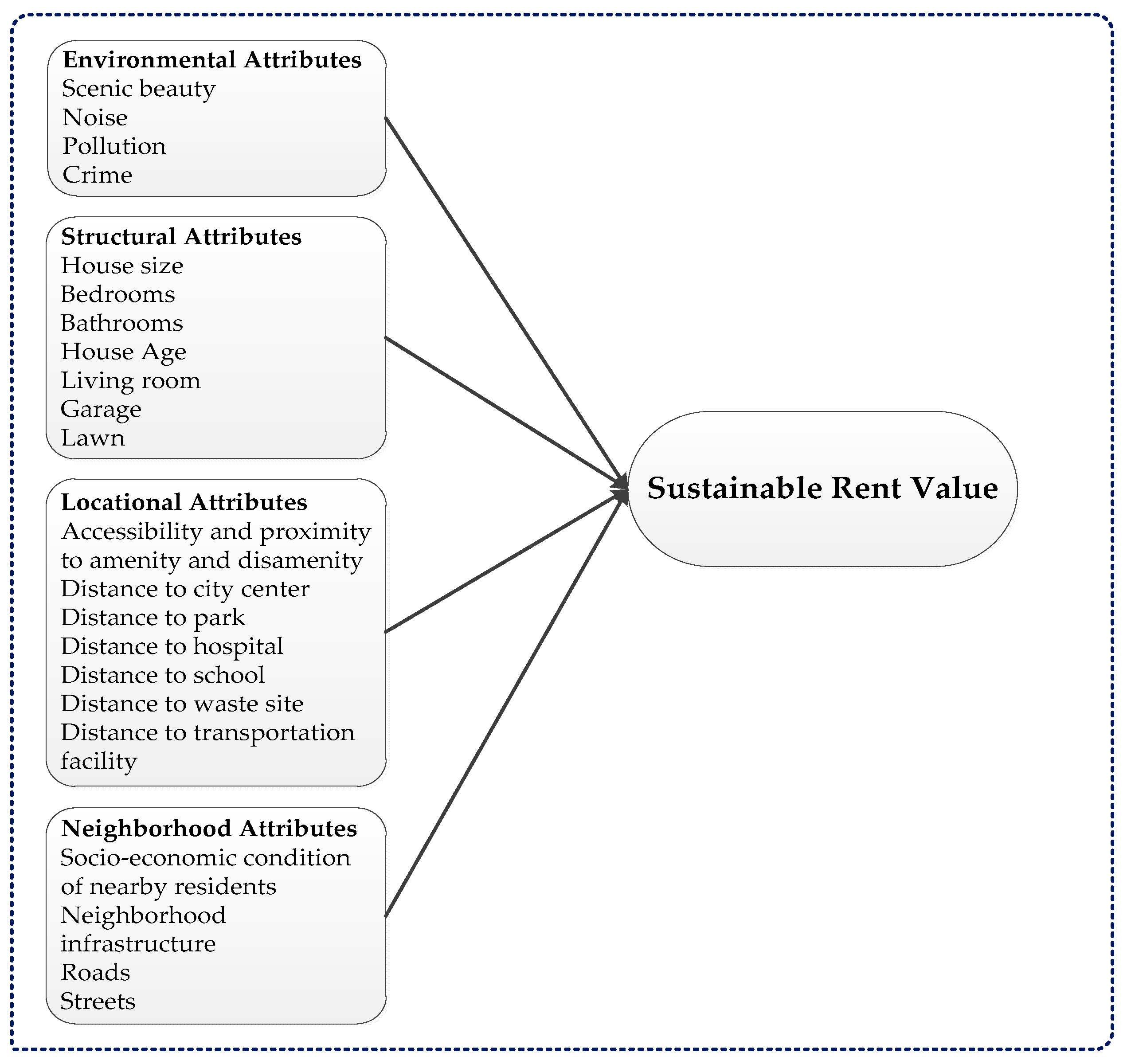 Sustainability 11 01144 g003 Sustainability 11 01144 g003