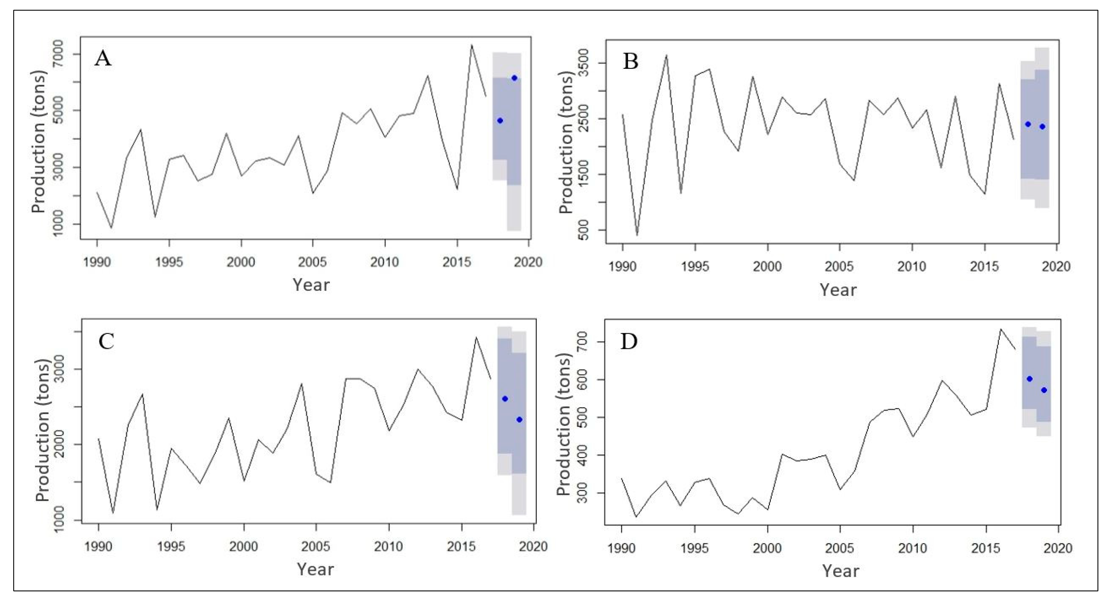Sustainability 11 01145 g003