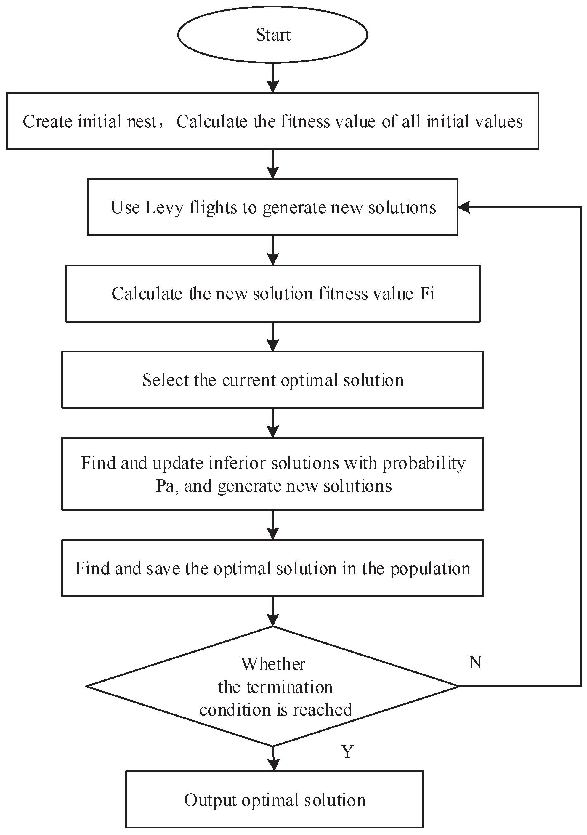 Sustainability 11 01148 g005 Sustainability 11 01148 g005