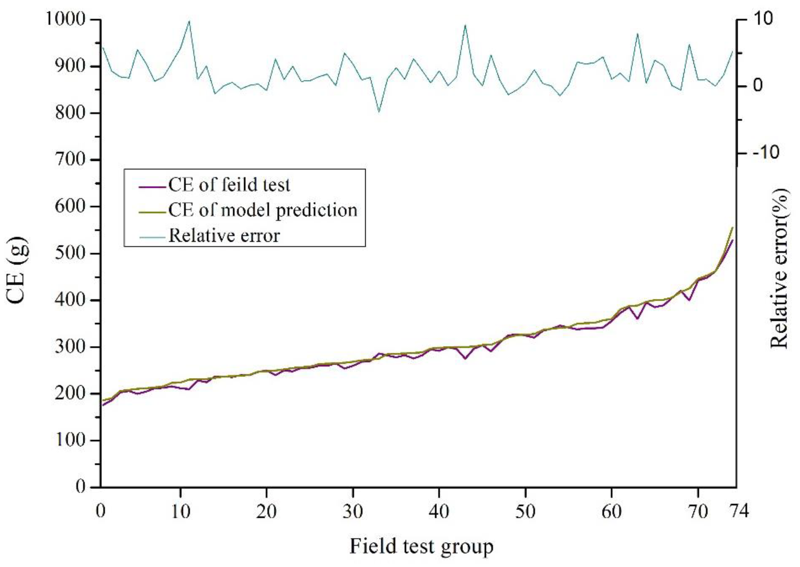 Sustainability 11 01156 g005 Sustainability 11 01156 g005