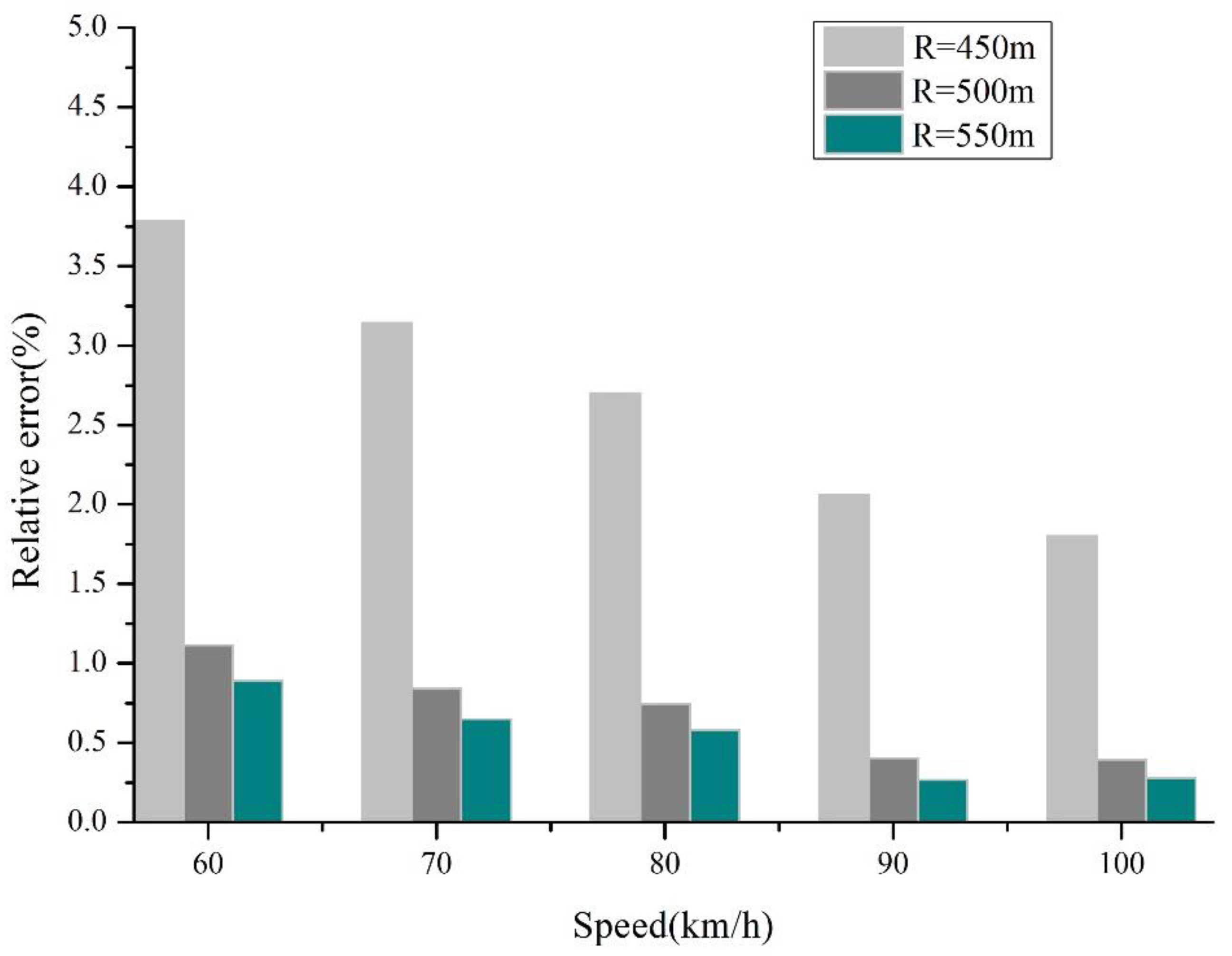 Sustainability 11 01156 g006 Sustainability 11 01156 g006