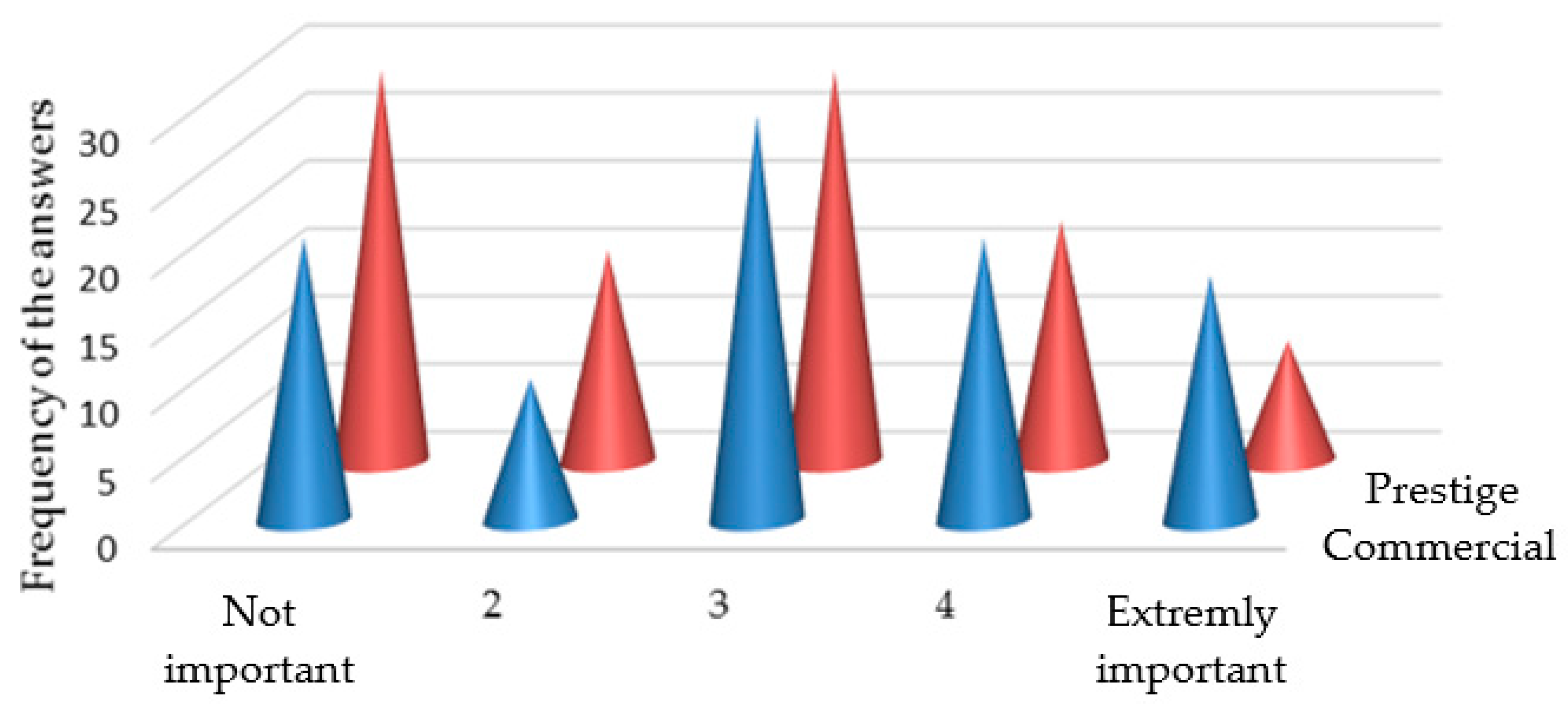 Sustainability 11 01157 g003