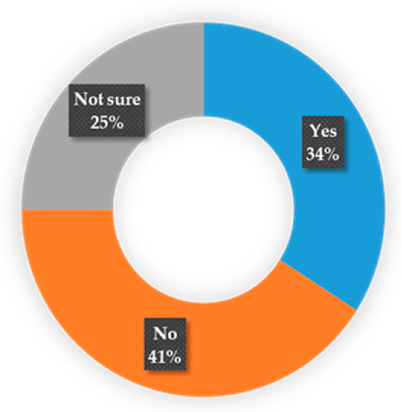 Sustainability 11 01157 g004