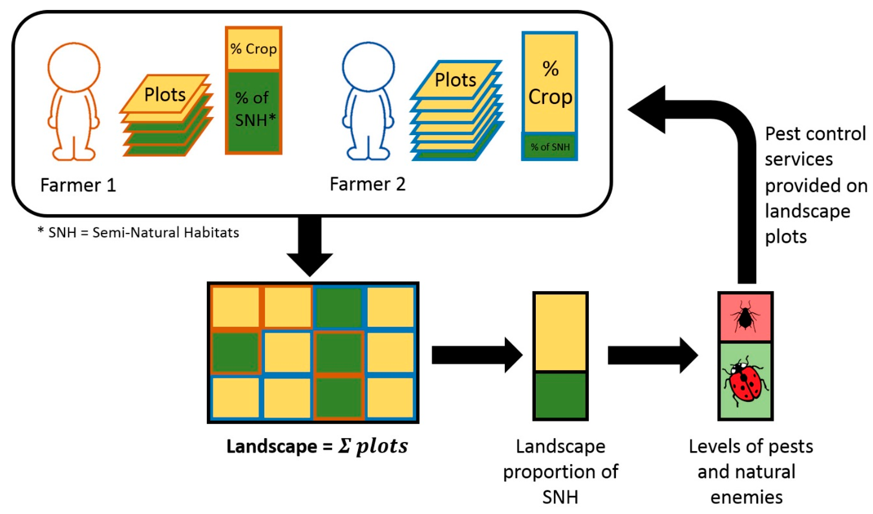 Sustainability 11 01158 g001 Sustainability 11 01158 g001