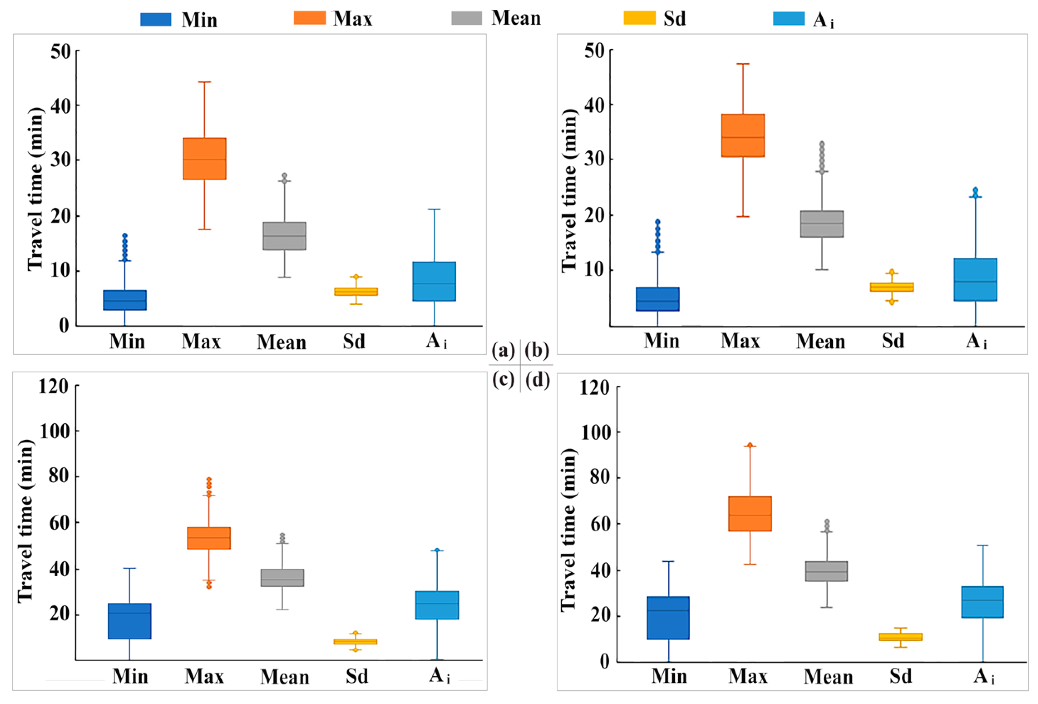 Sustainability 11 01160 g003 550