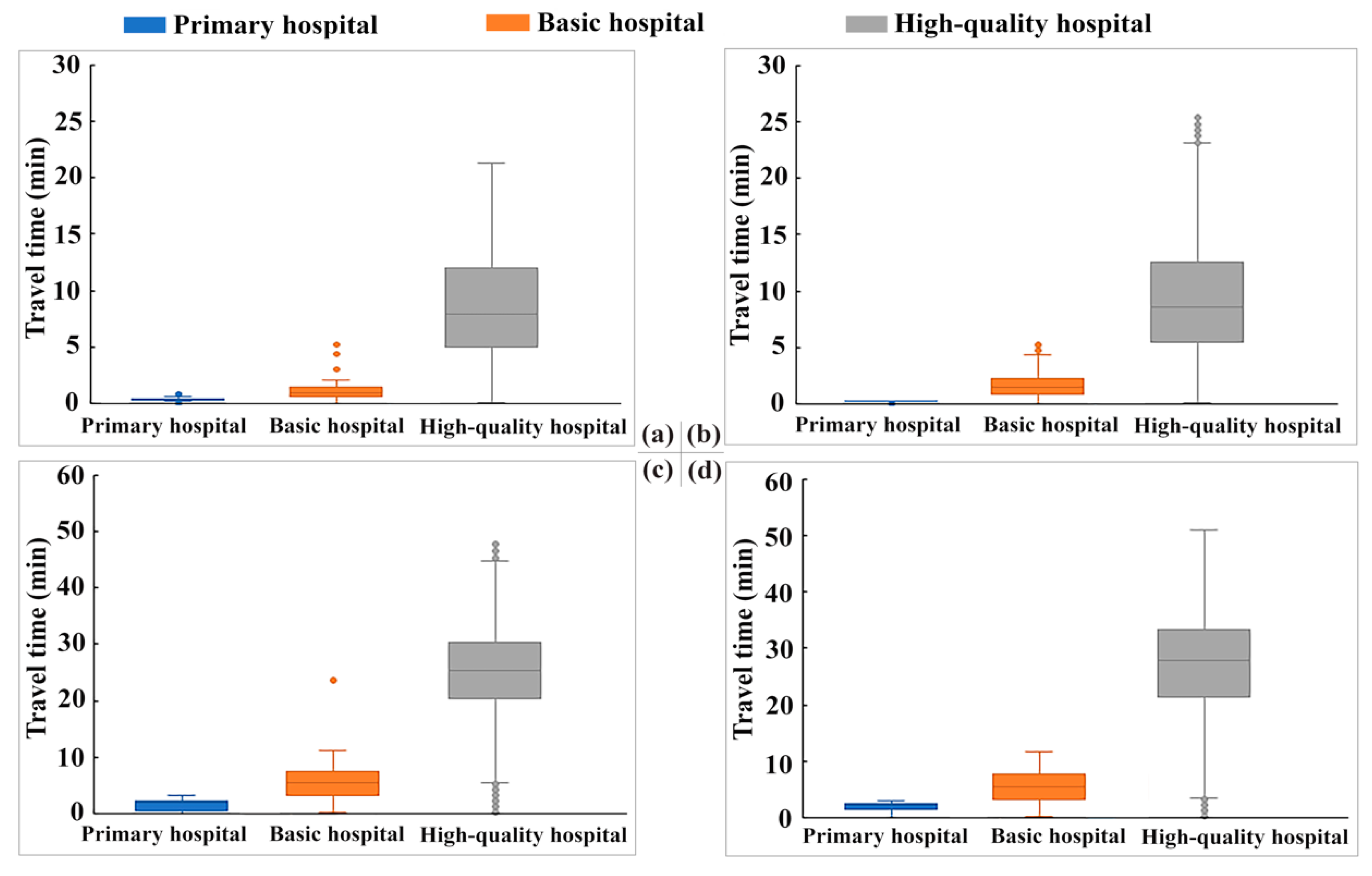 Sustainability 11 01160 g004 550