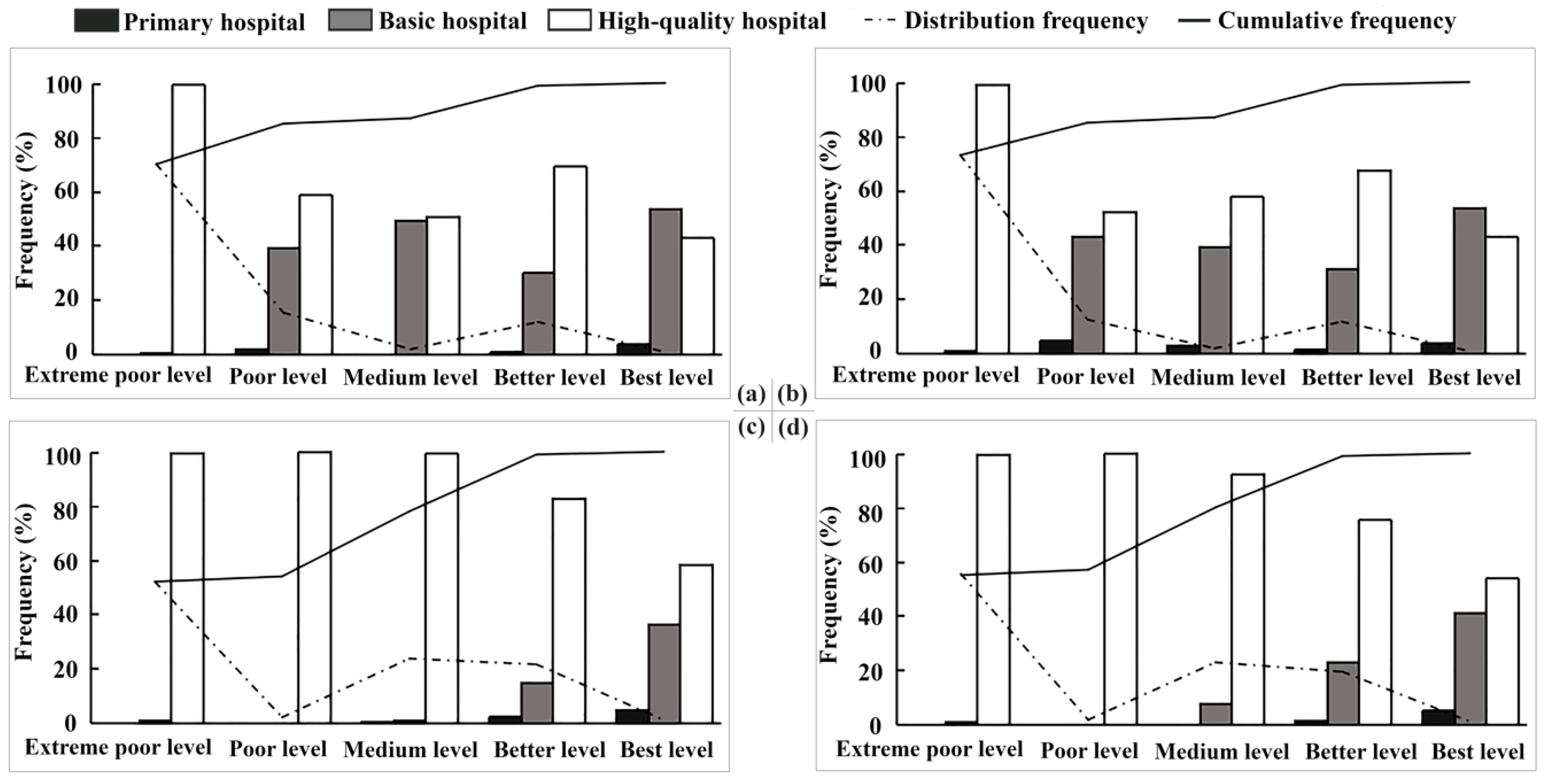 Sustainability 11 01160 g005 550