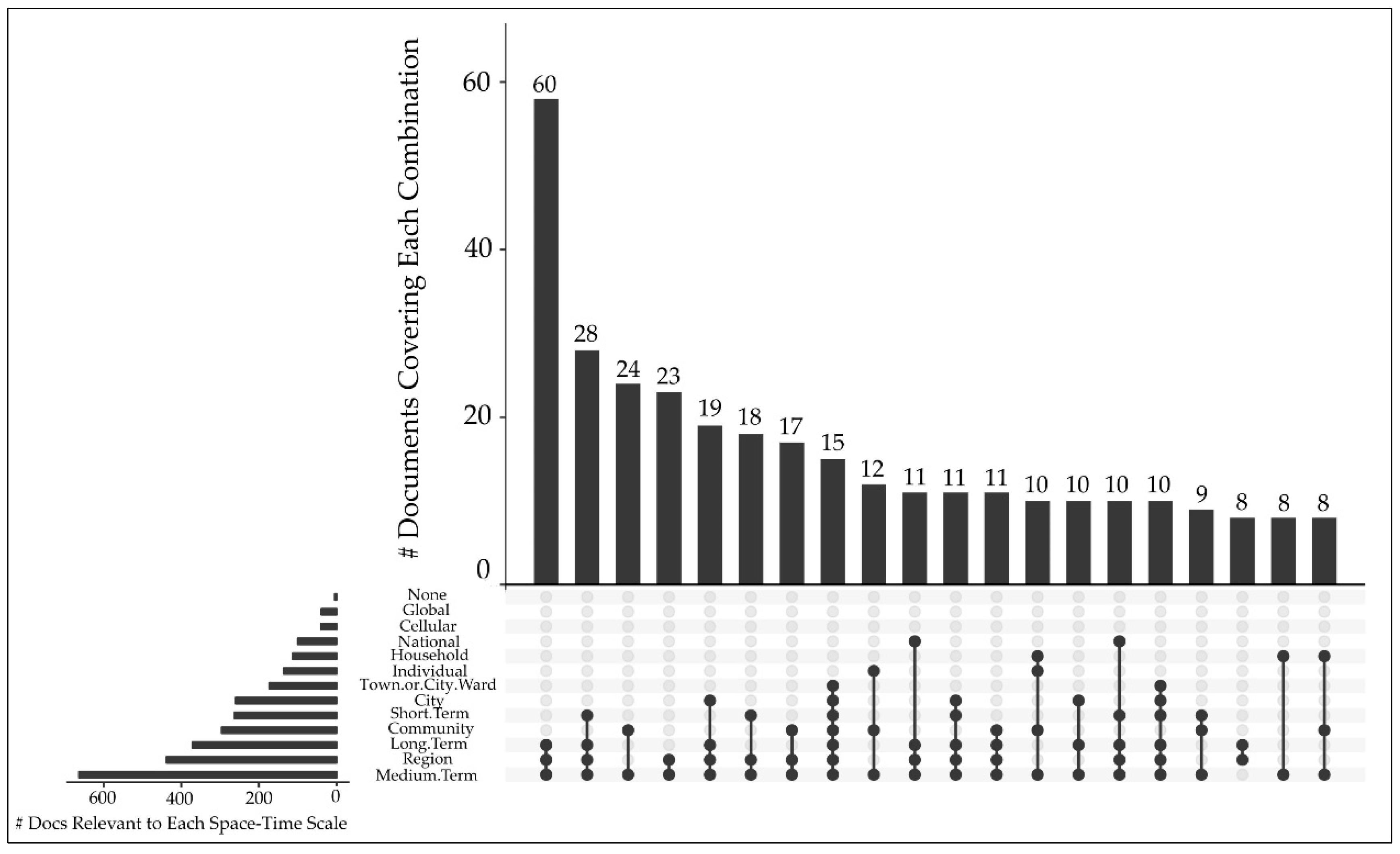 Sustainability 11 01163 g011 Sustainability 11 01163 g011