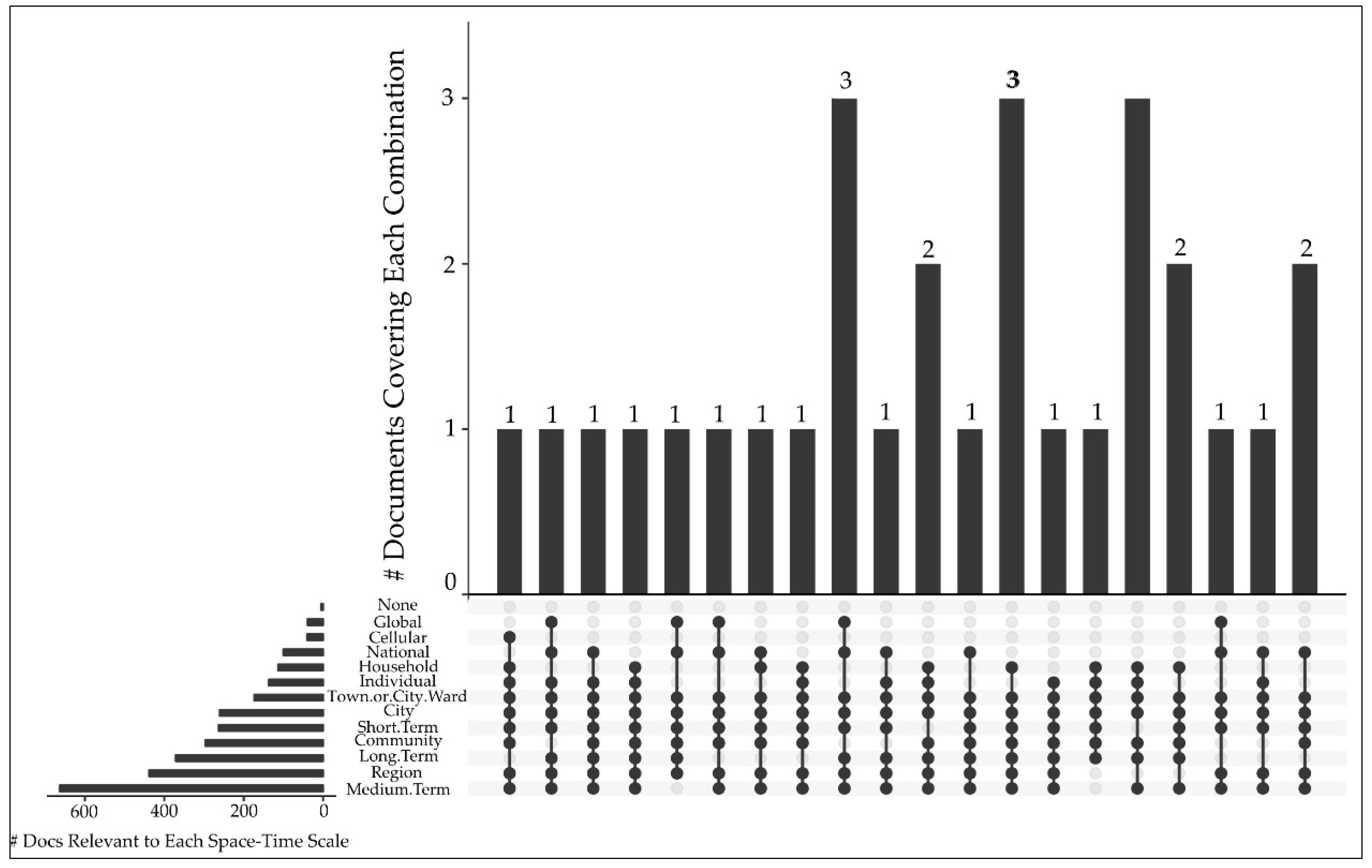 Sustainability 11 01163 g012 Sustainability 11 01163 g012