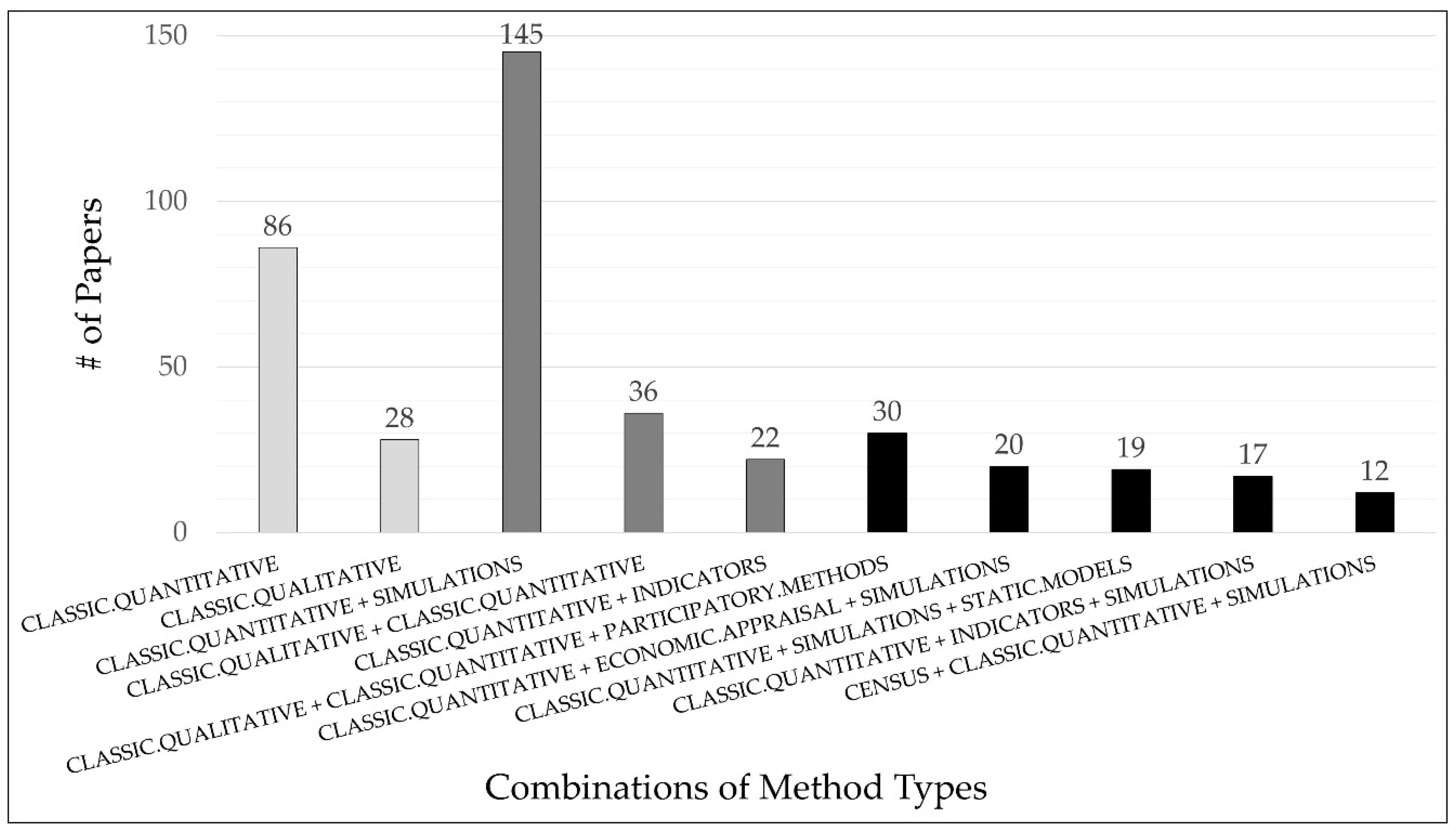Sustainability 11 01163 g015 Sustainability 11 01163 g015