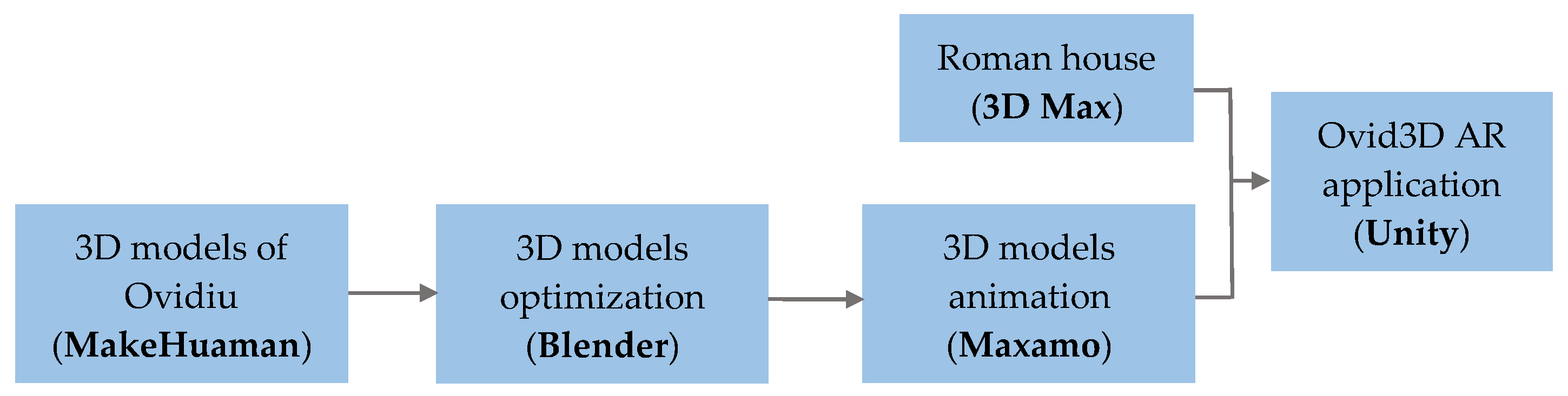 Sustainability 11 01167 g004