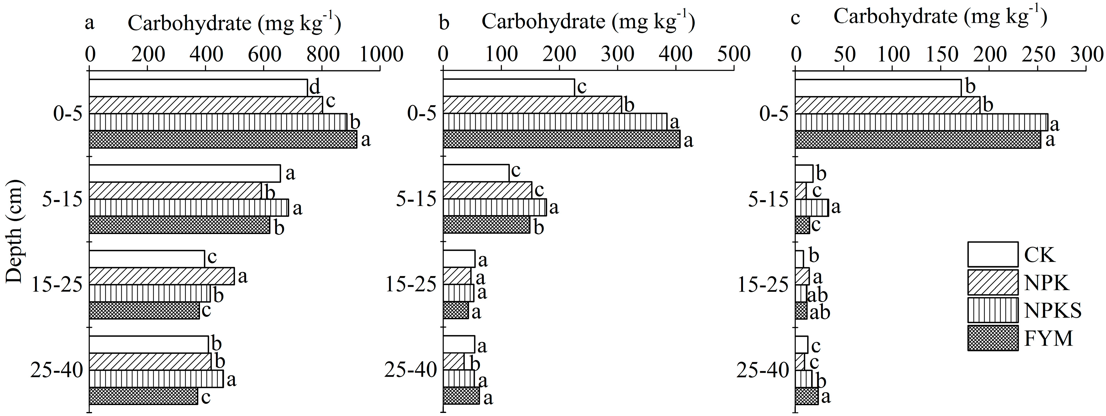 Sustainability 11 01169 g003