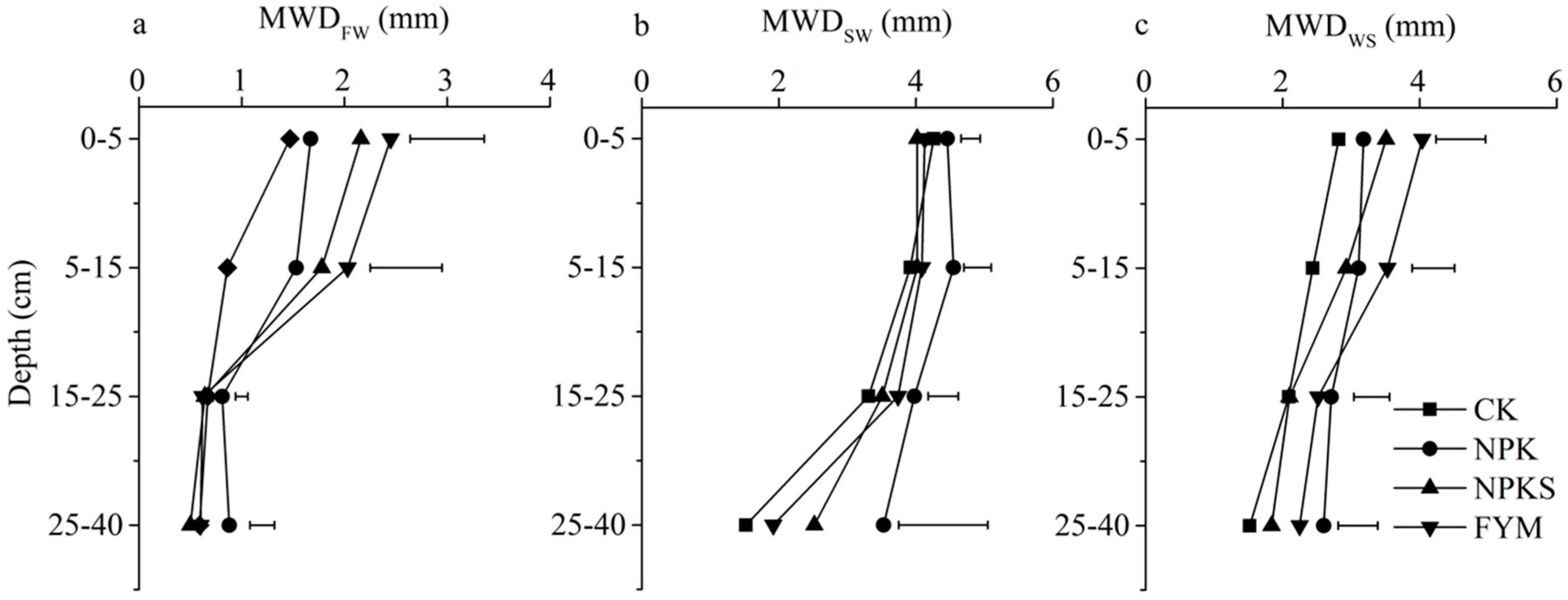 Sustainability 11 01169 g005