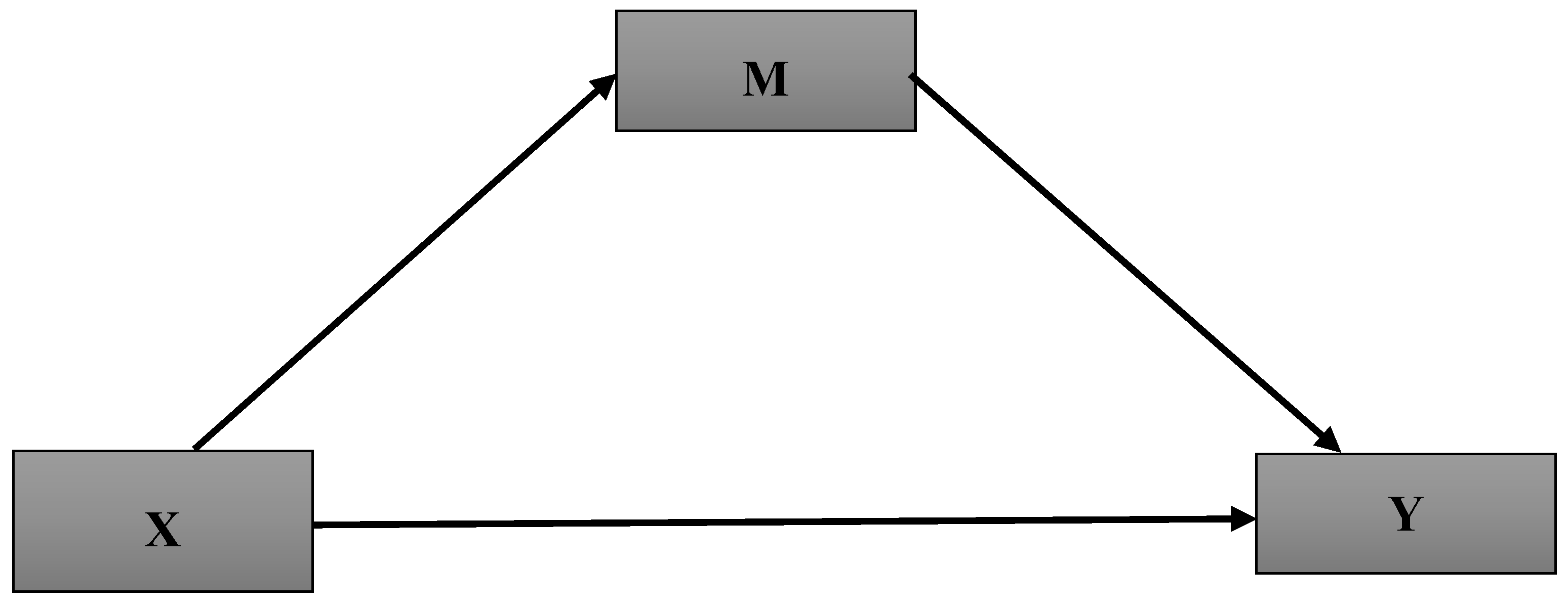 Sustainability 11 01170 g002