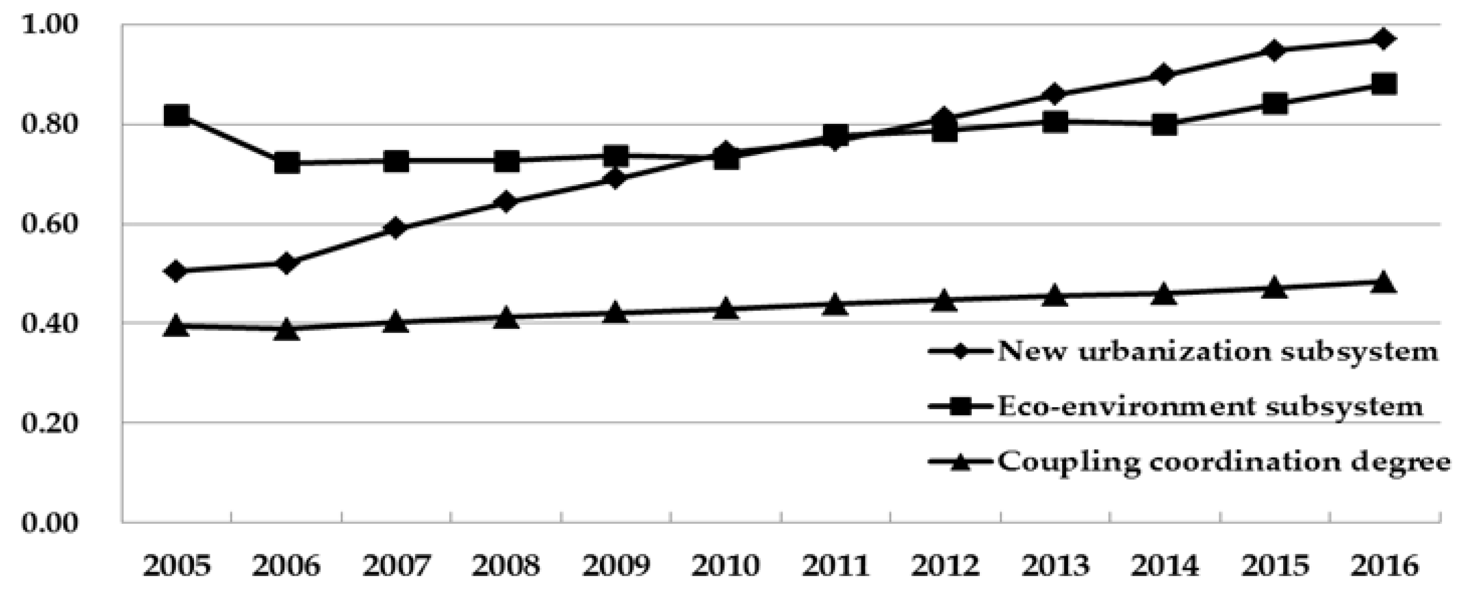 Sustainability 11 01171 g002