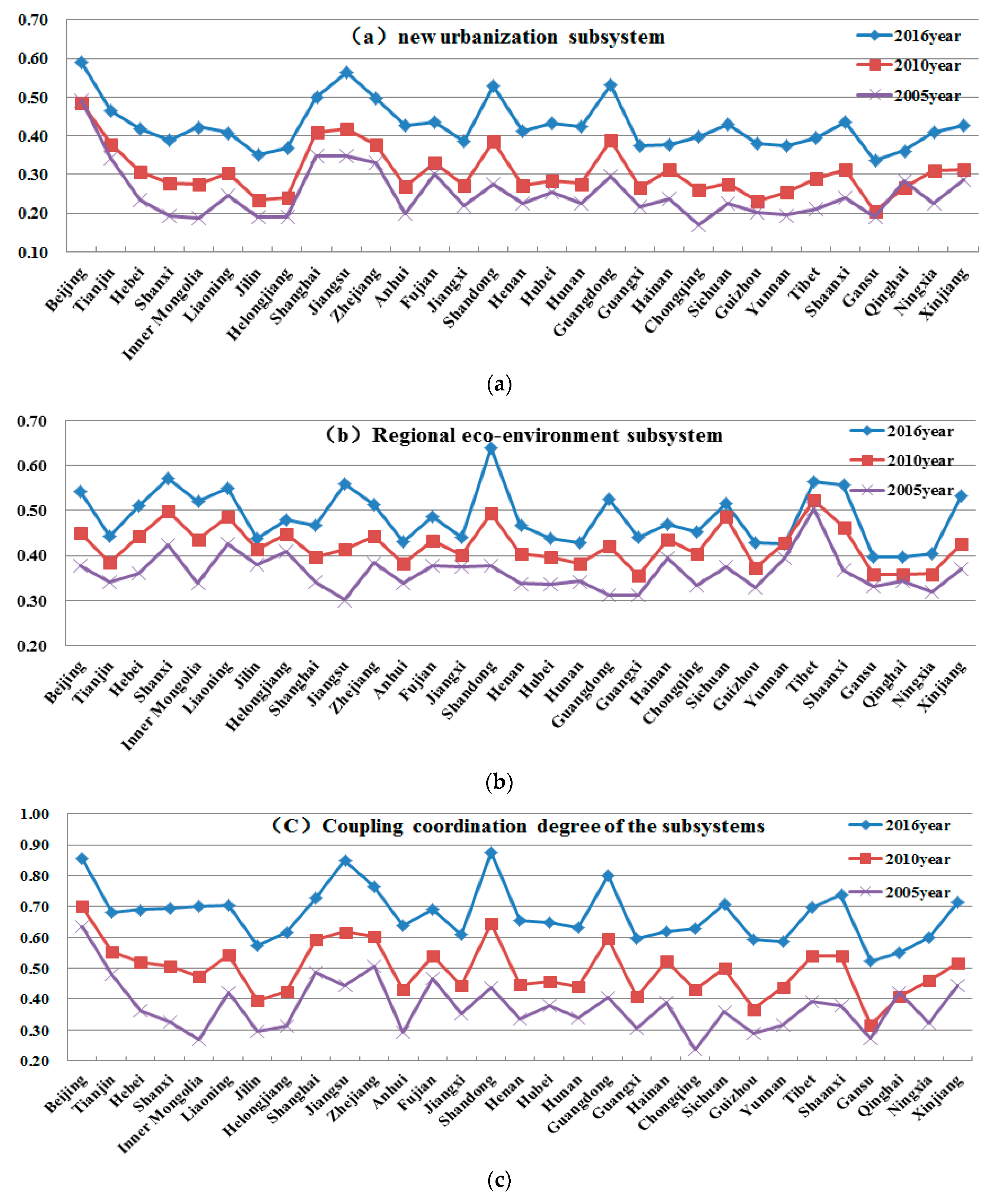 Sustainability 11 01171 g003