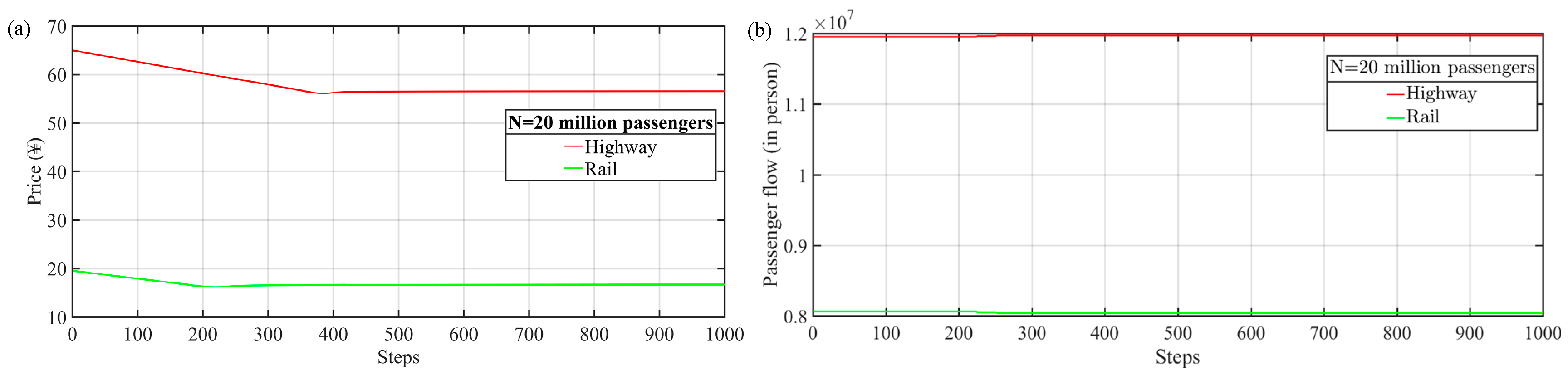 Sustainability 11 01172 g004 550