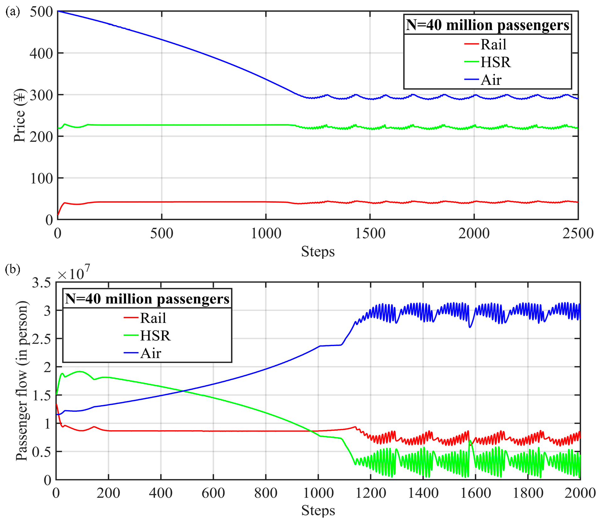 Sustainability 11 01172 g009 550