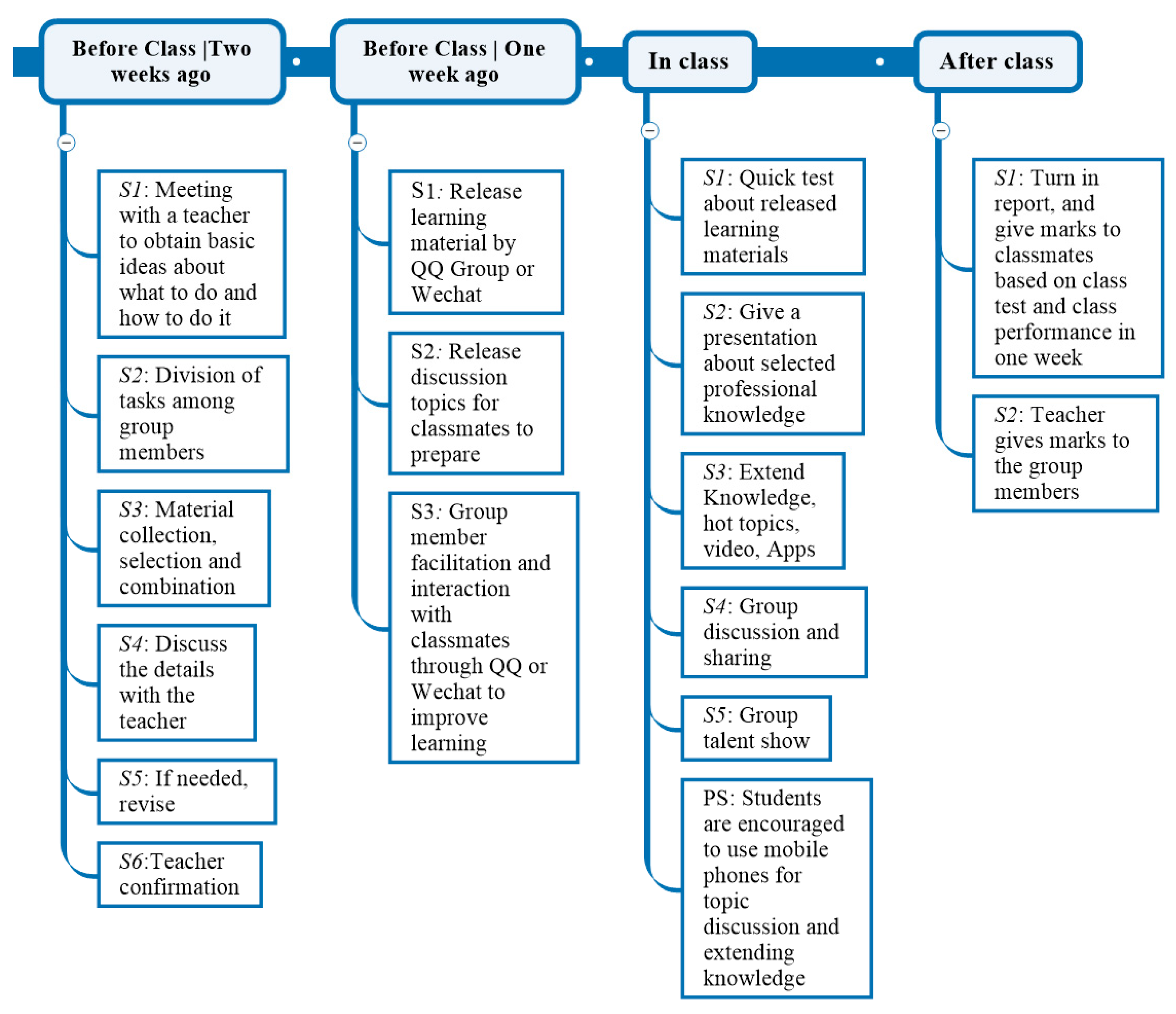 Sustainability 11 01174 g001
