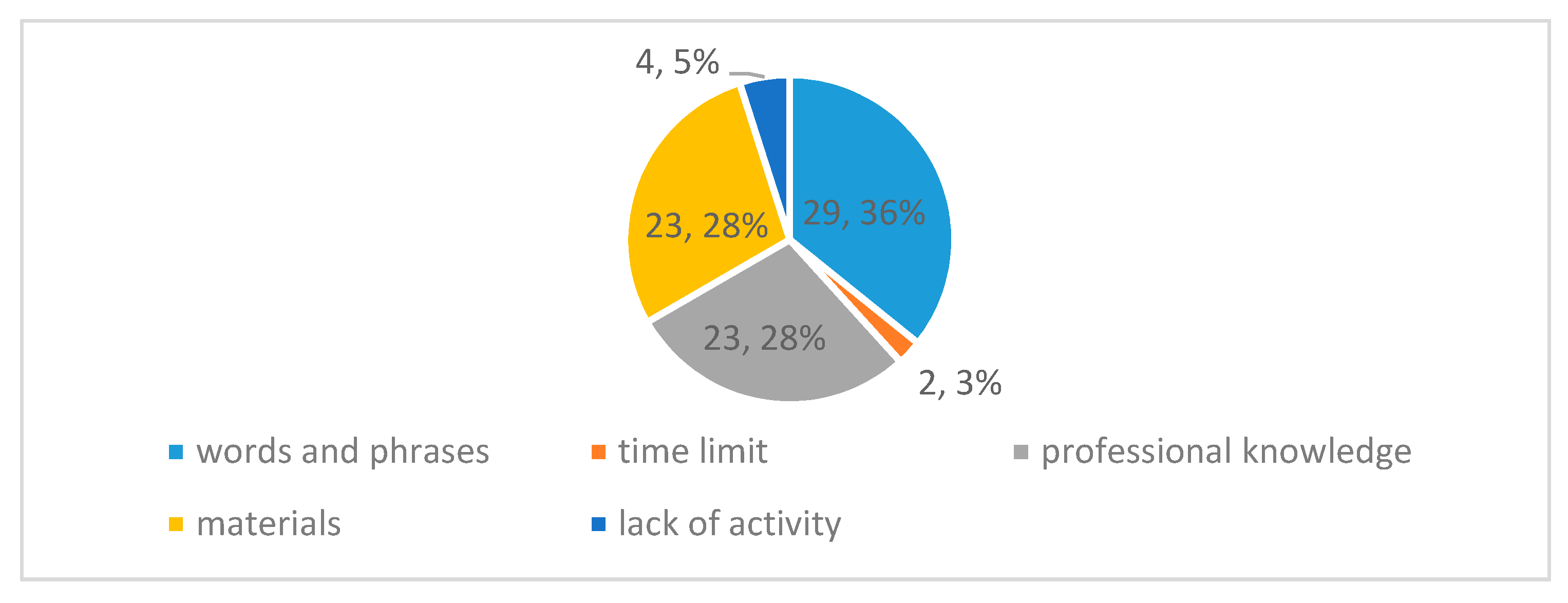 Sustainability 11 01174 g002