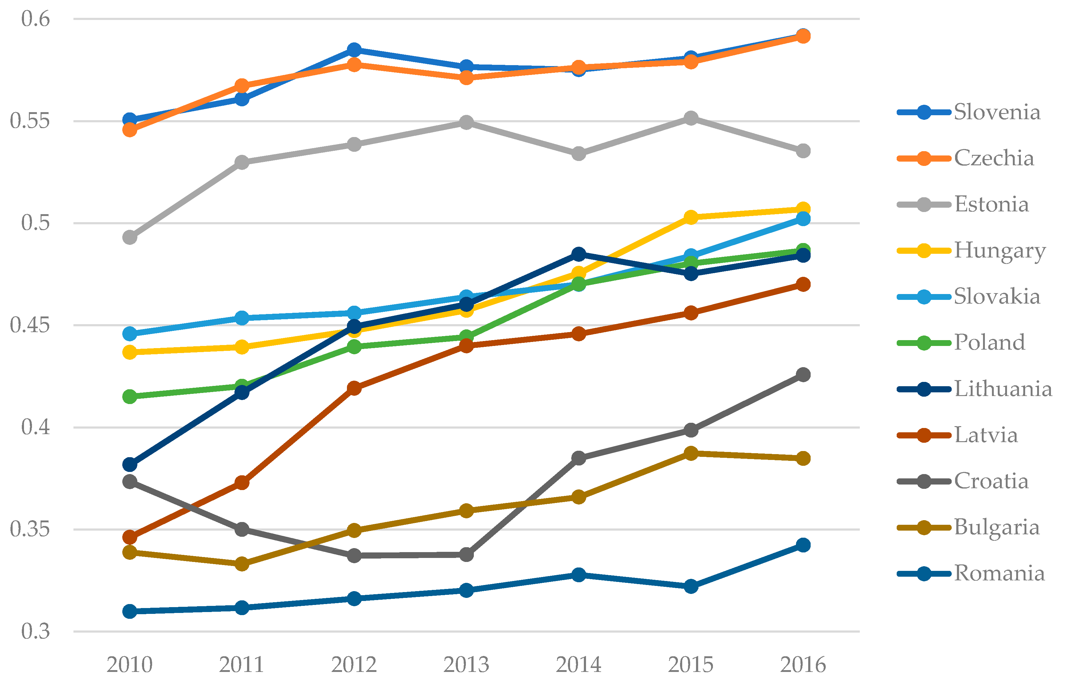 Sustainability 11 01180 g002 Sustainability 11 01180 g002