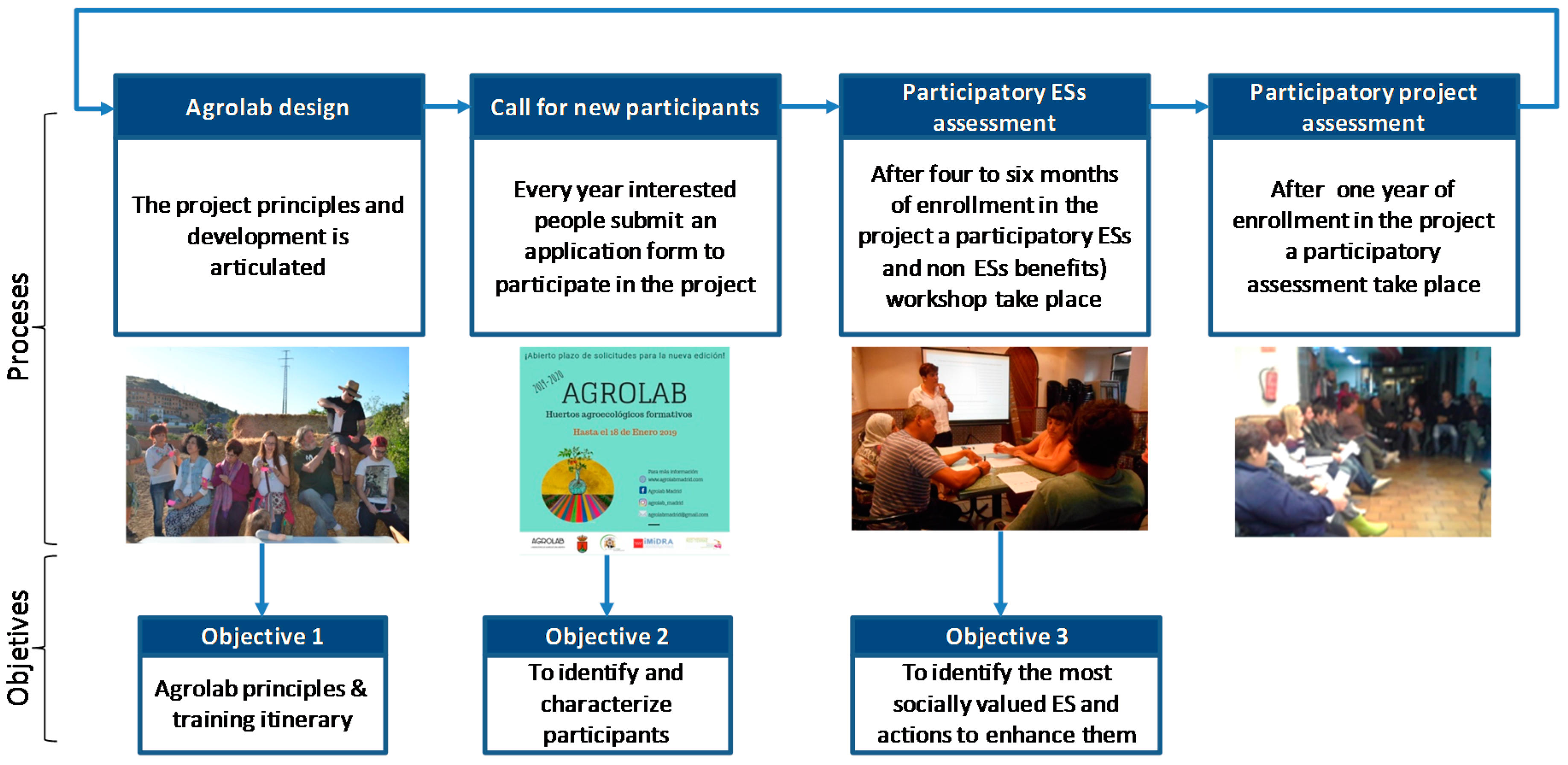 Sustainability 11 01181 g002