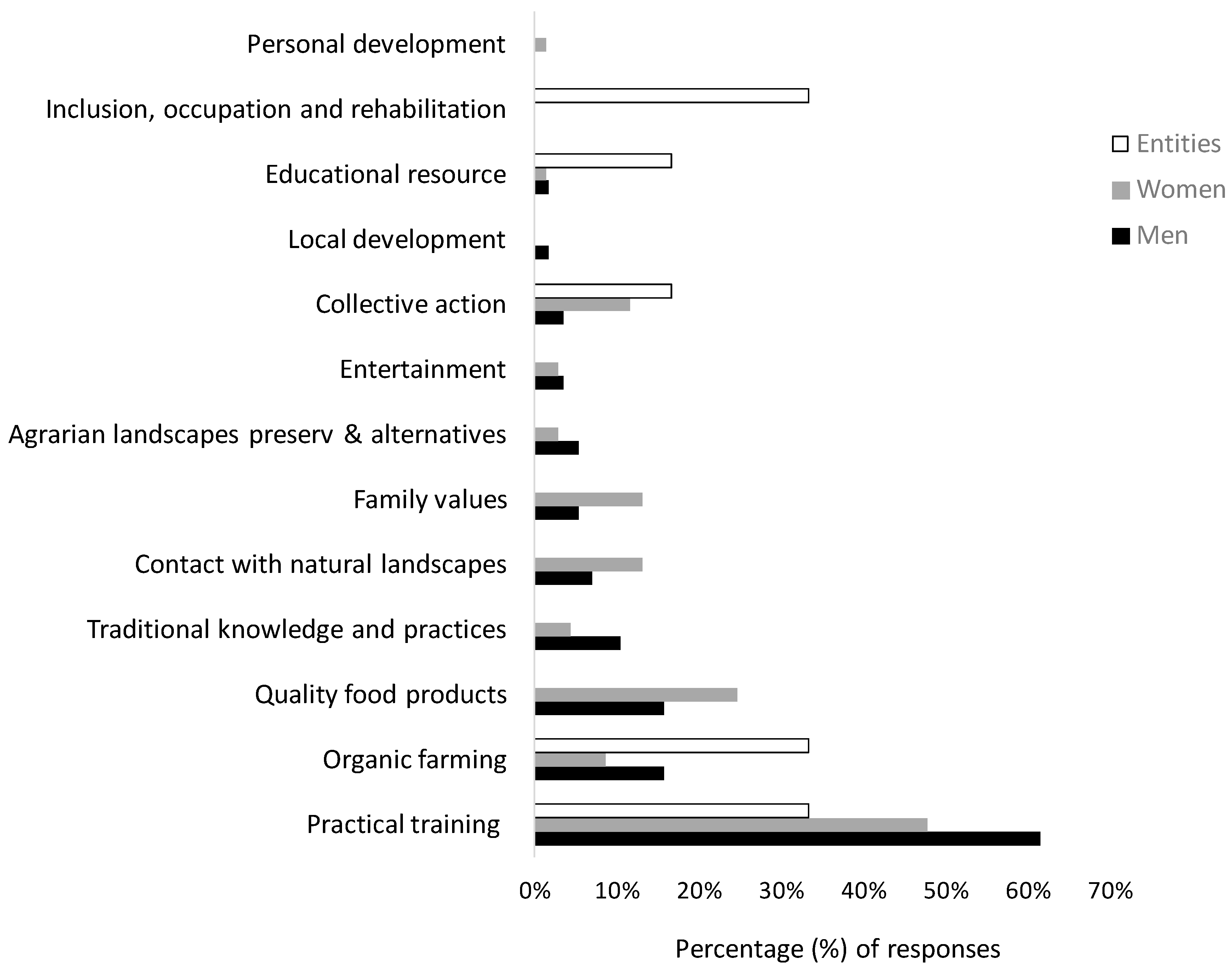 Sustainability 11 01181 g004