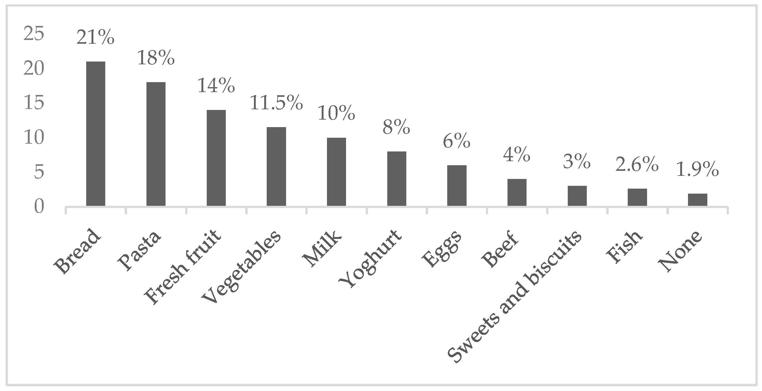 Sustainability 11 01183 g001 Sustainability 11 01183 g001
