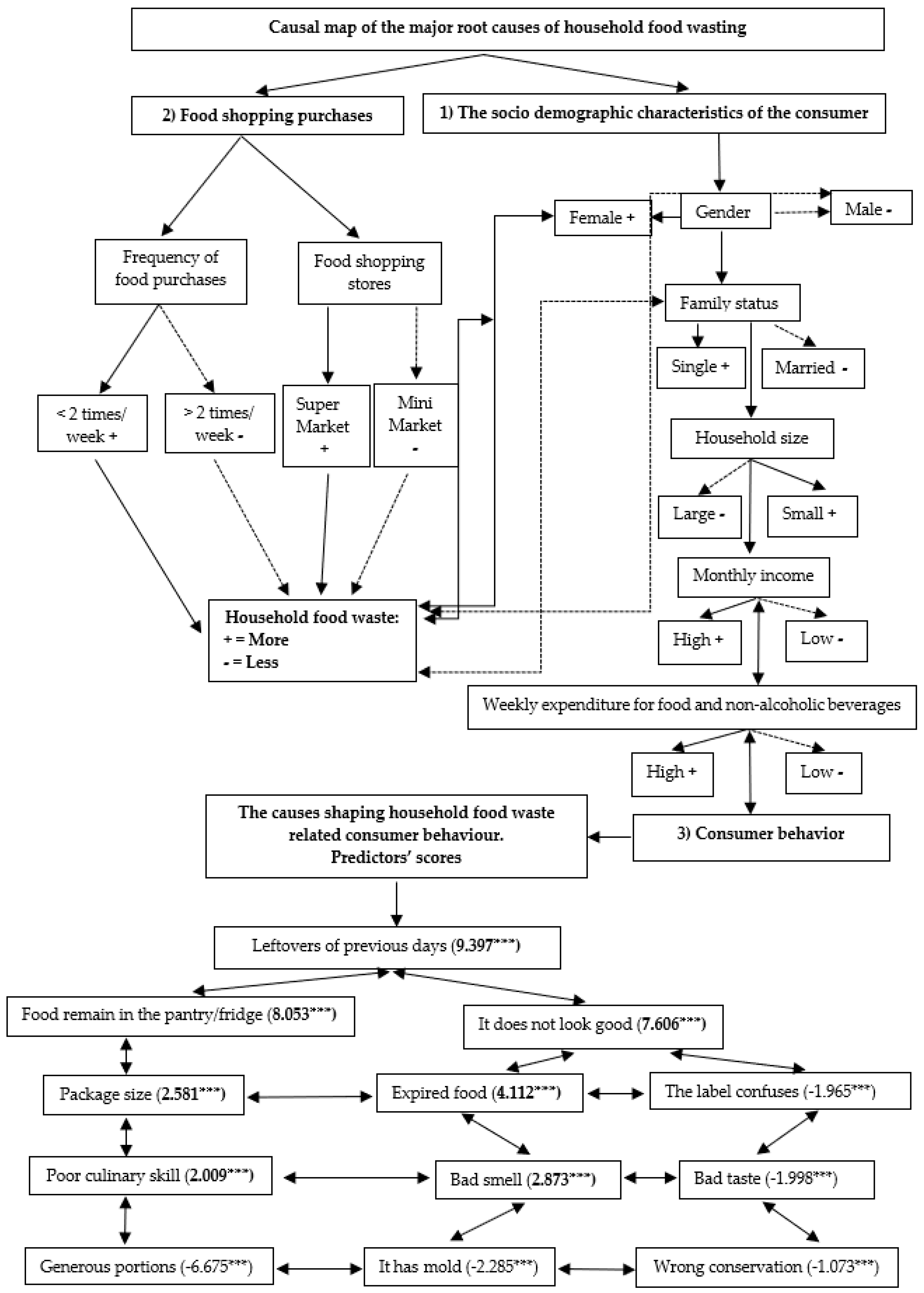 Sustainability 11 01183 g002 Sustainability 11 01183 g002
