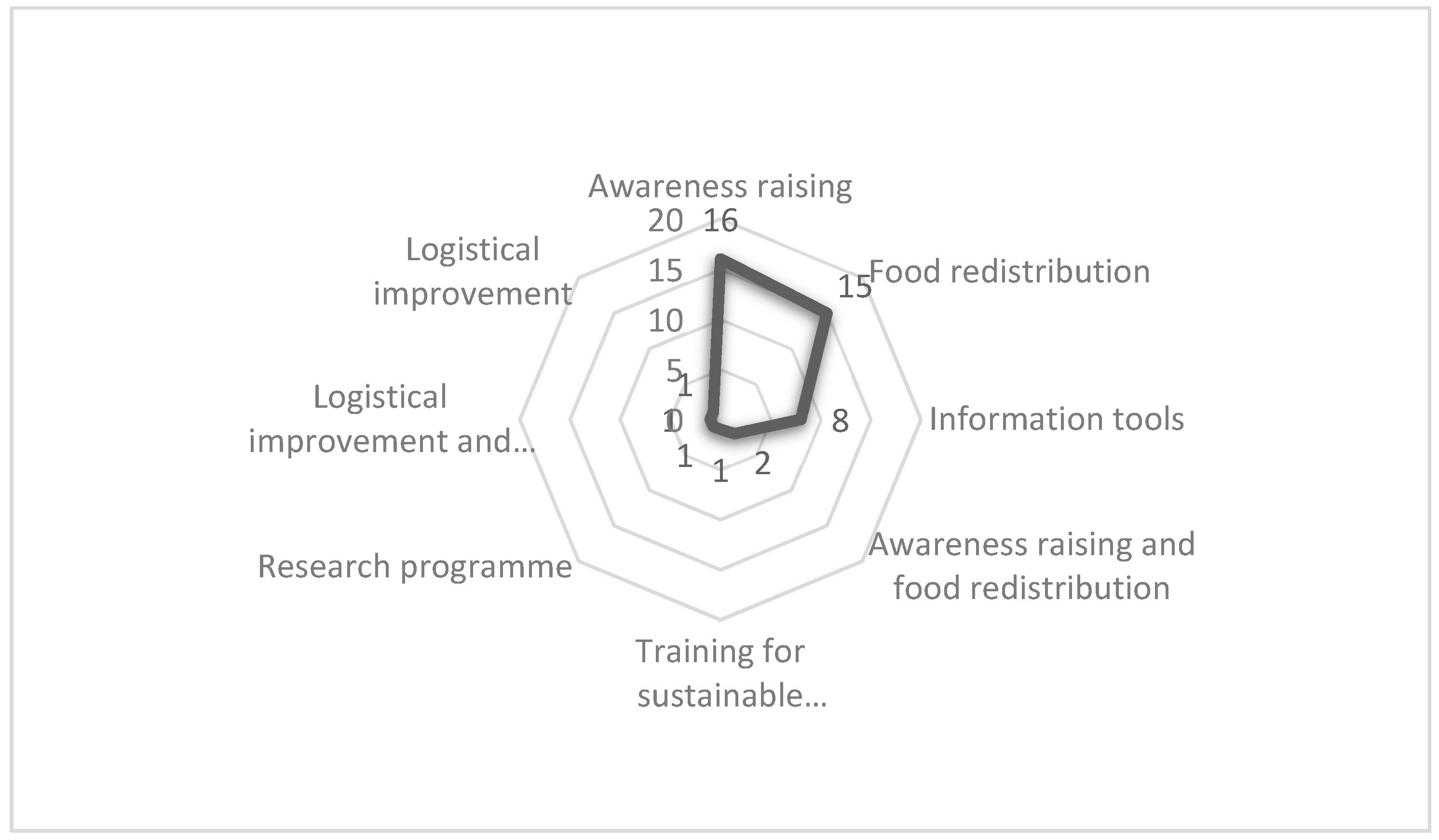 Sustainability 11 01183 g003 Sustainability 11 01183 g003