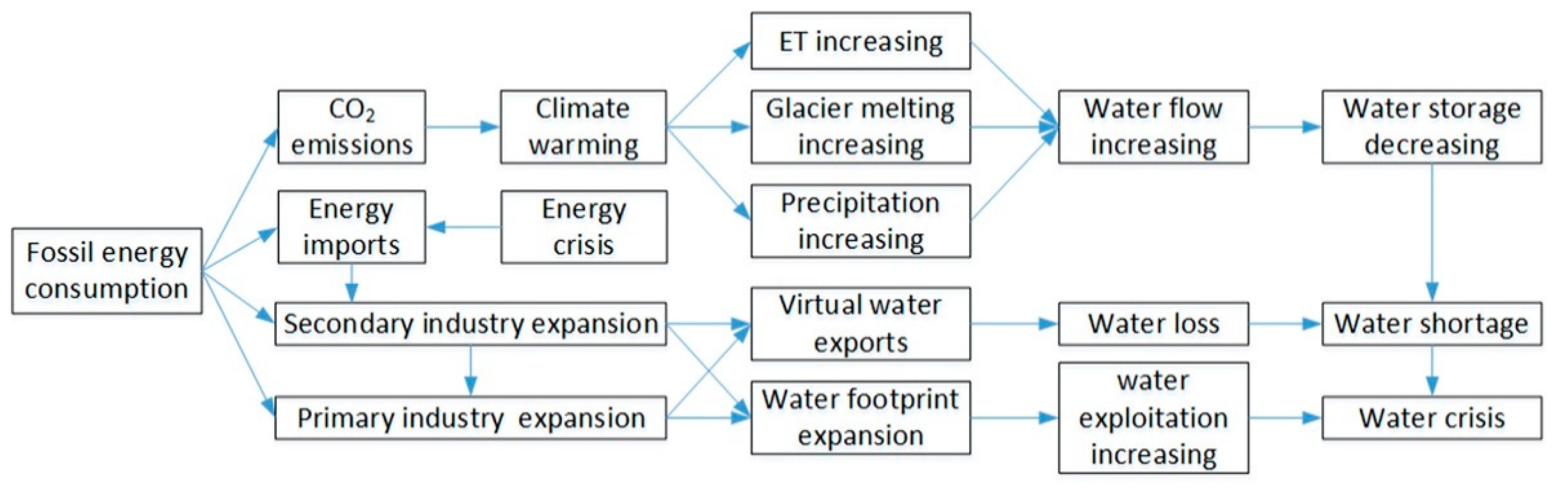 Sustainability 11 01187 g009