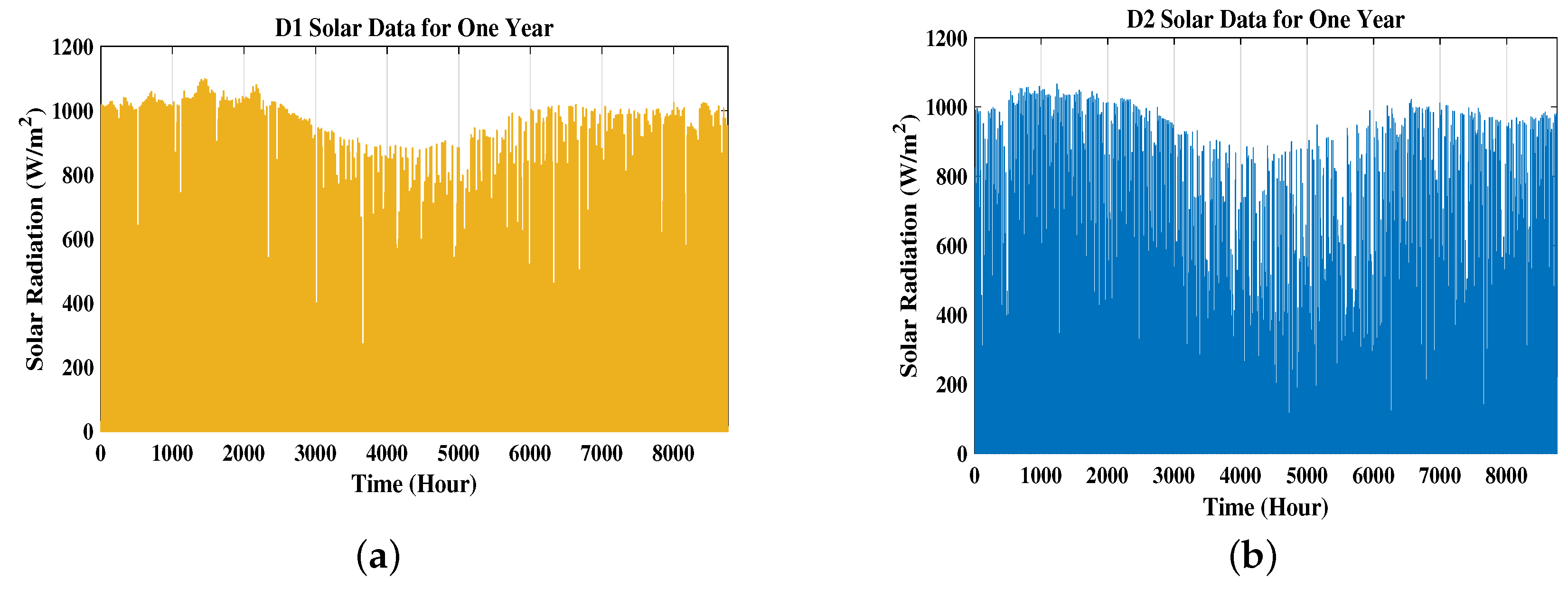 Sustainability 11 01188 g008