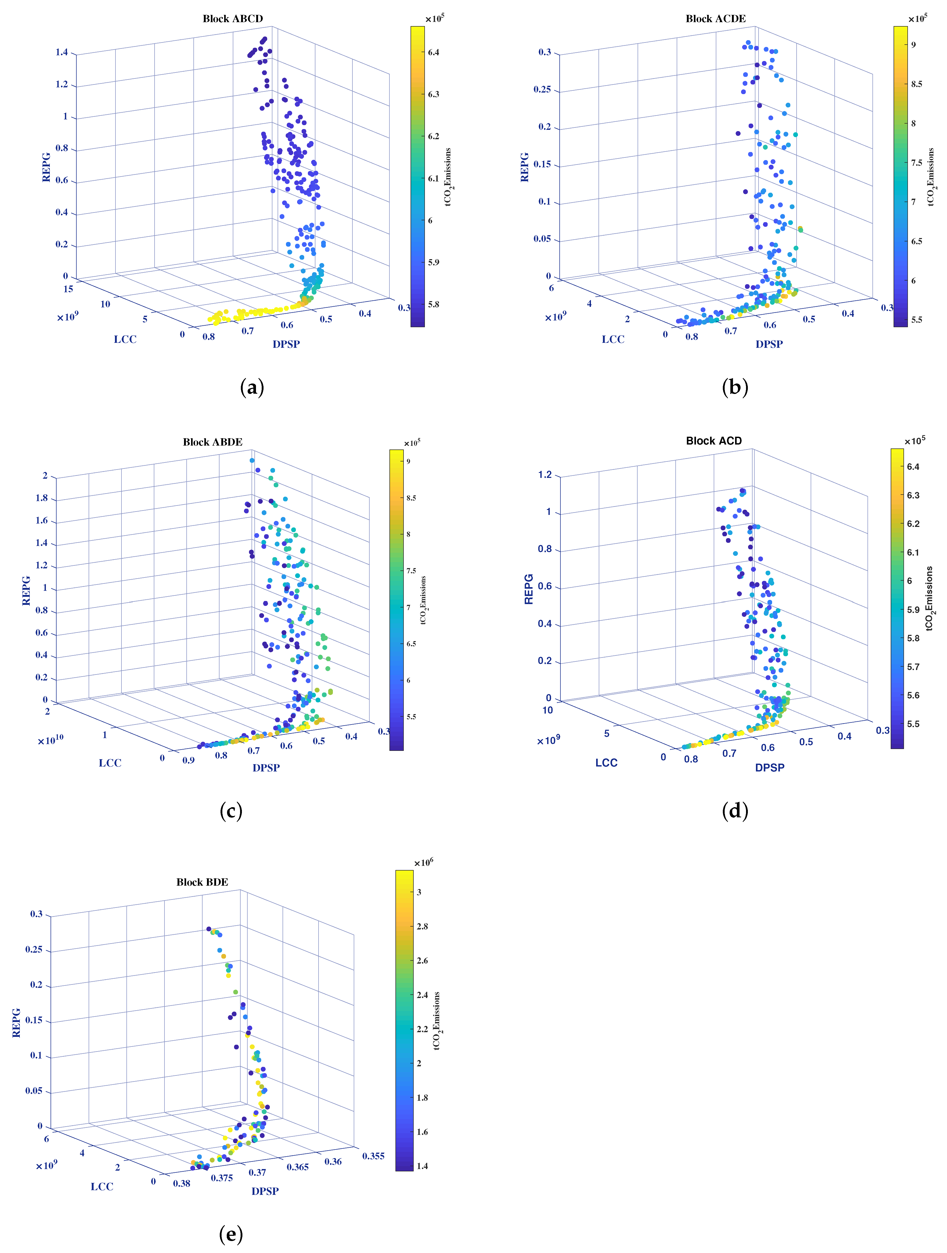 Sustainability 11 01188 g0a1