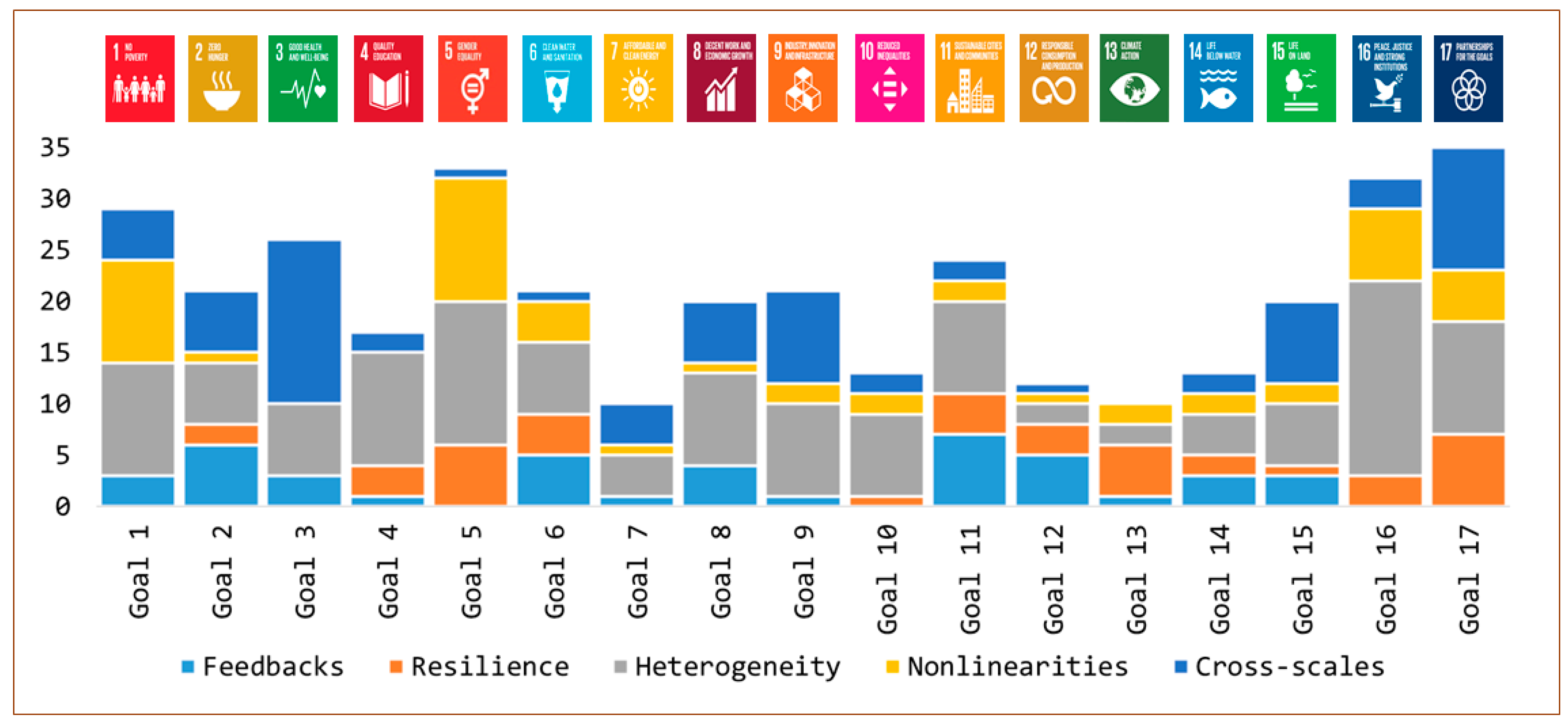 Sustainability 11 01190 g002