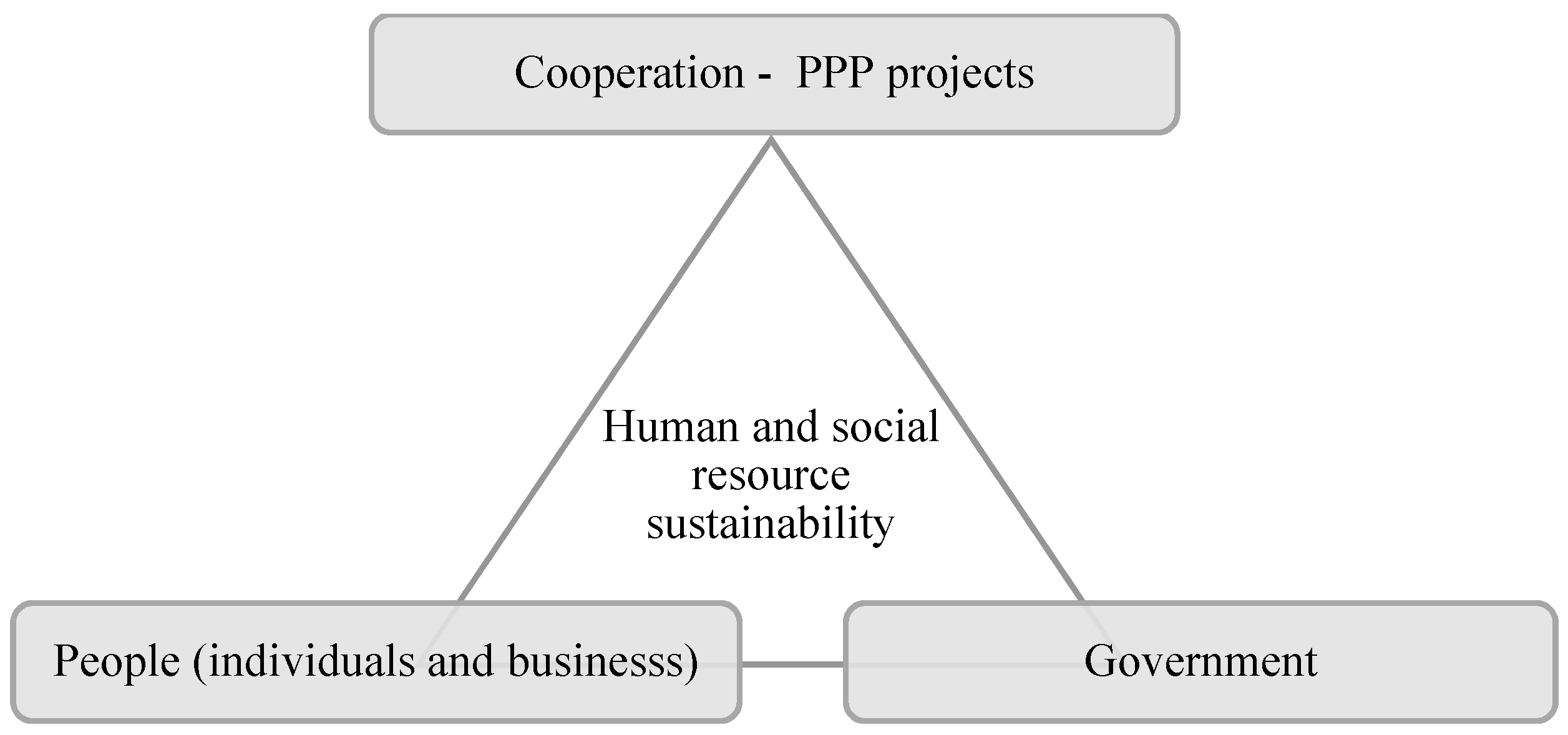 Sustainability 11 01194 g002