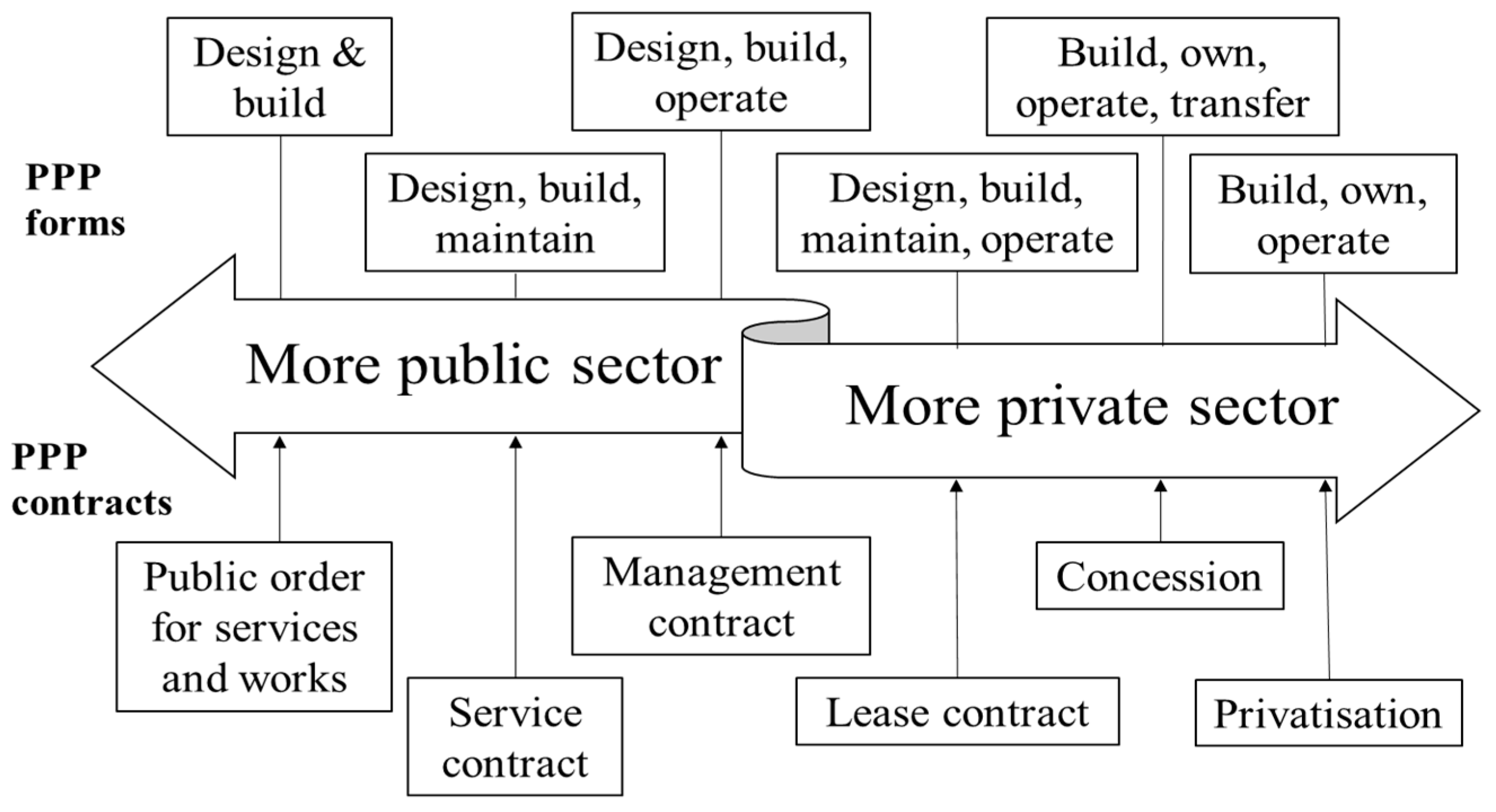 Sustainability 11 01194 g003