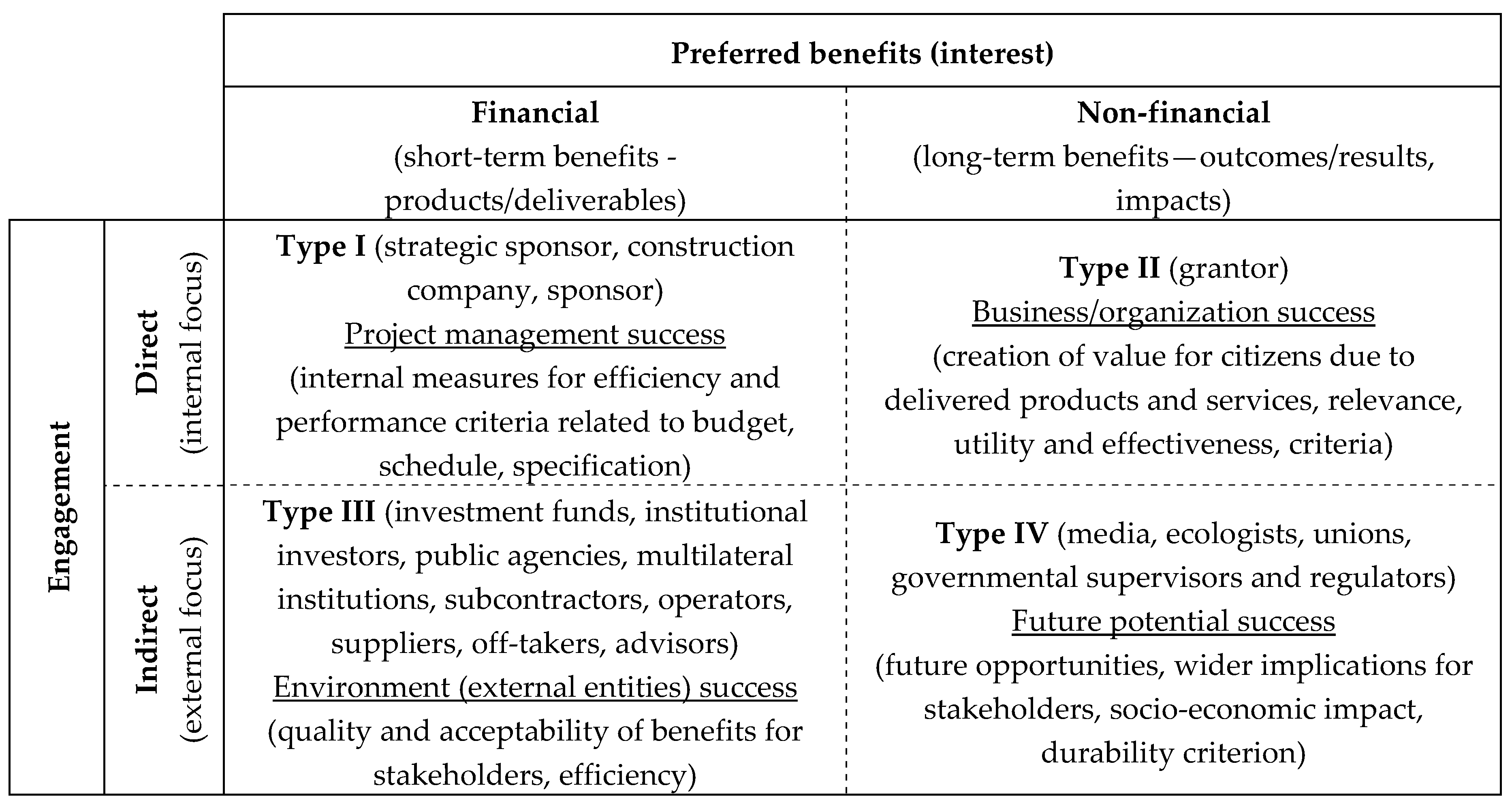Sustainability 11 01194 g006