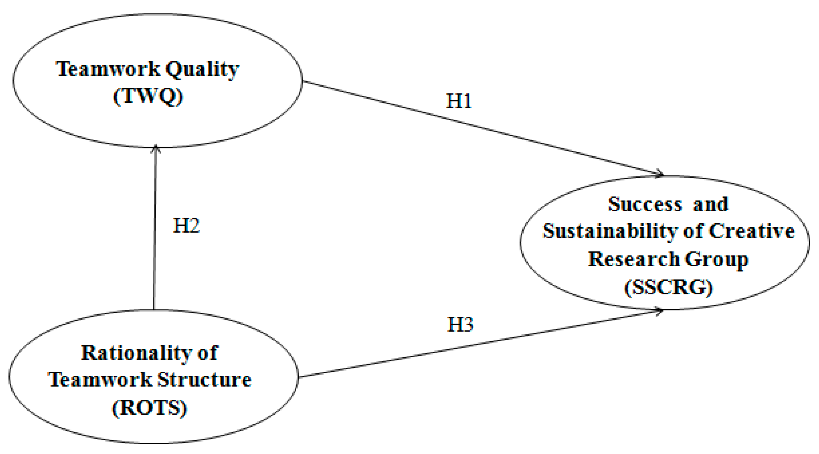 Sustainability 11 01195 g004