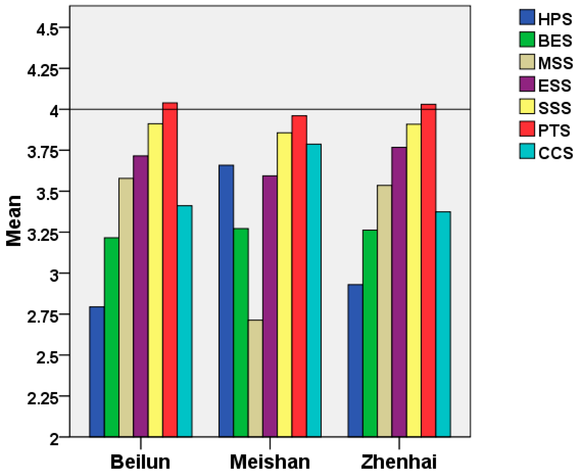 Sustainability 11 01197 g002 Sustainability 11 01197 g002