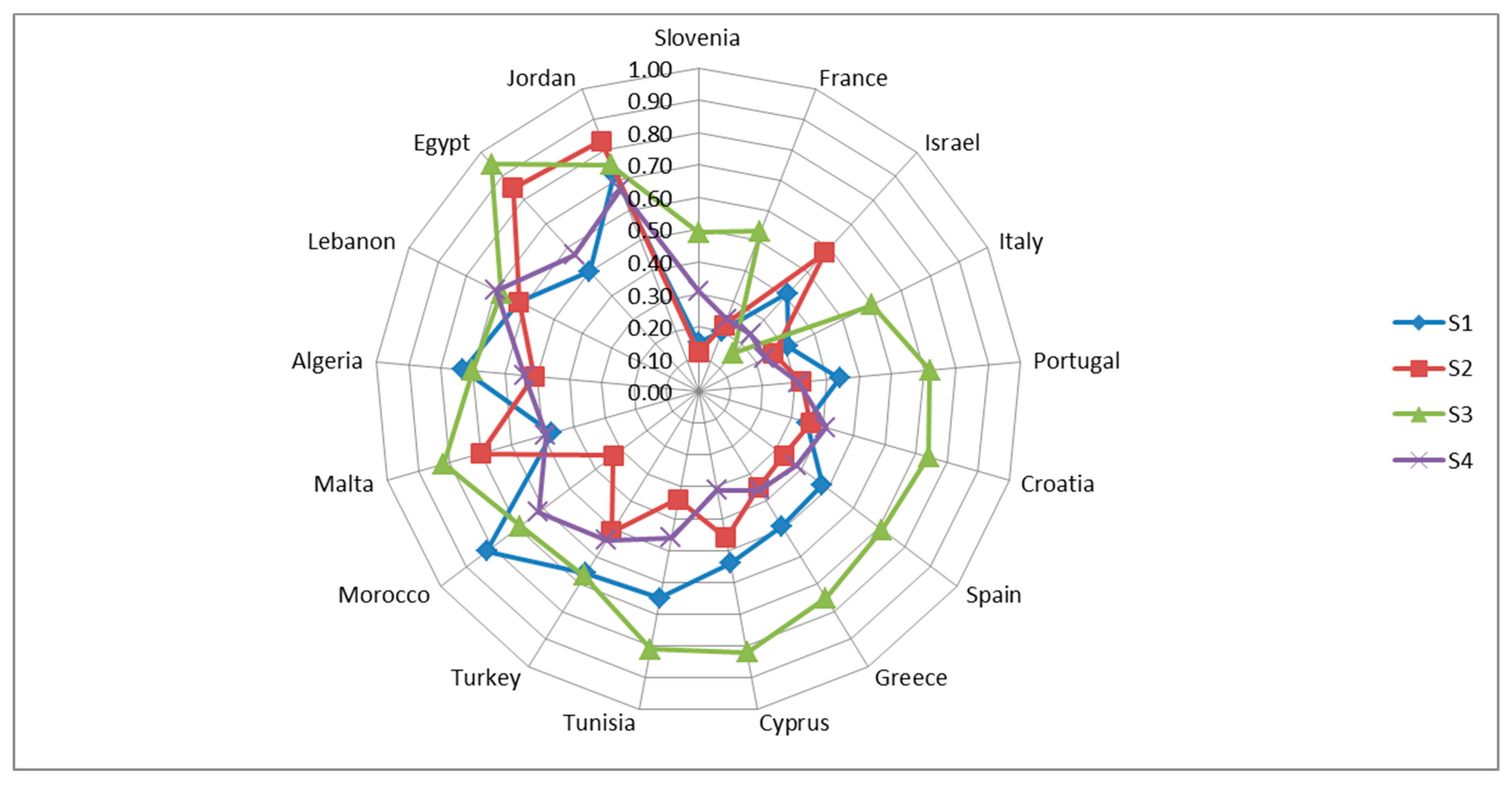Sustainability 11 01198 g003