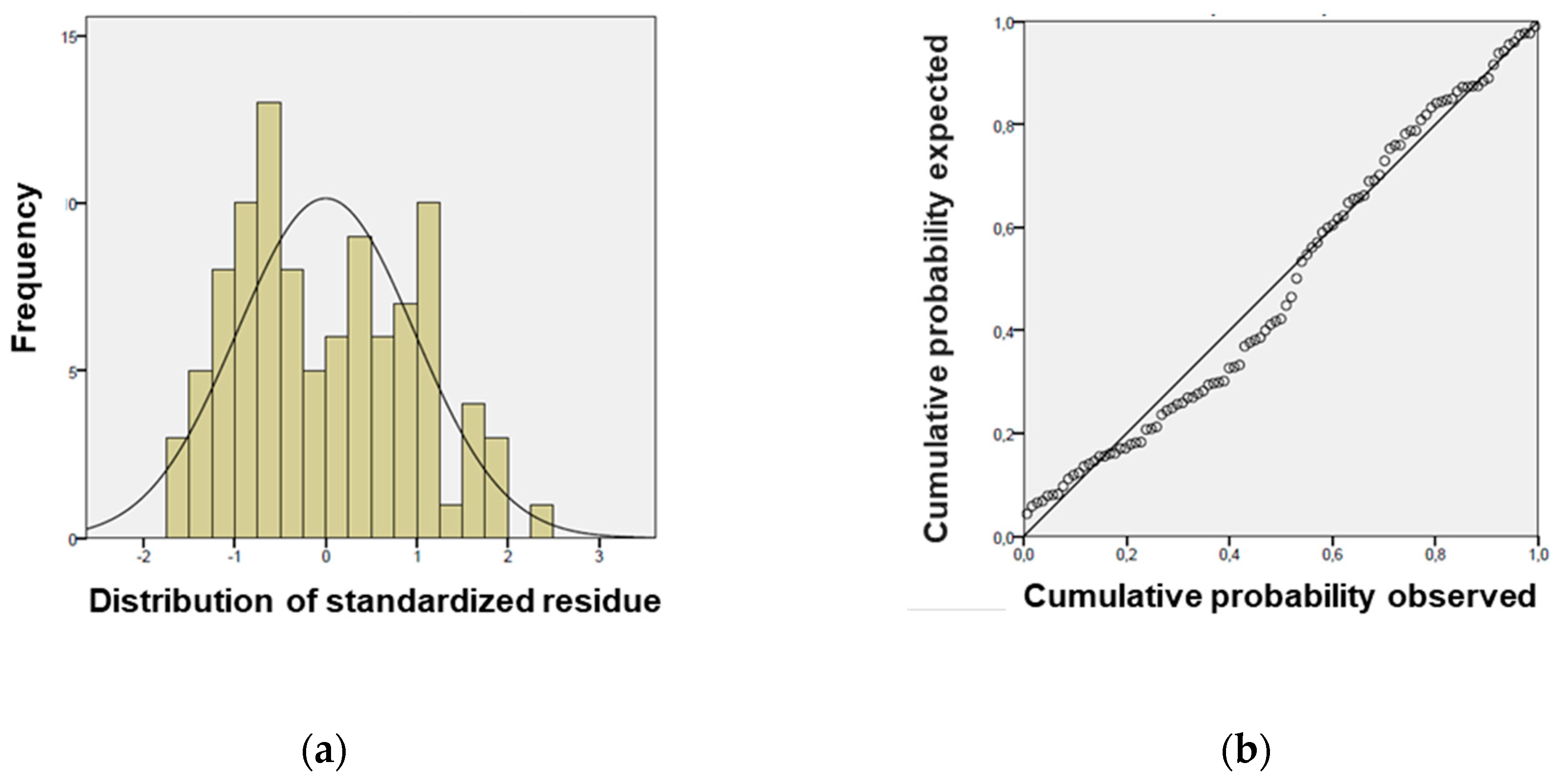 Sustainability 11 01199 g008 550