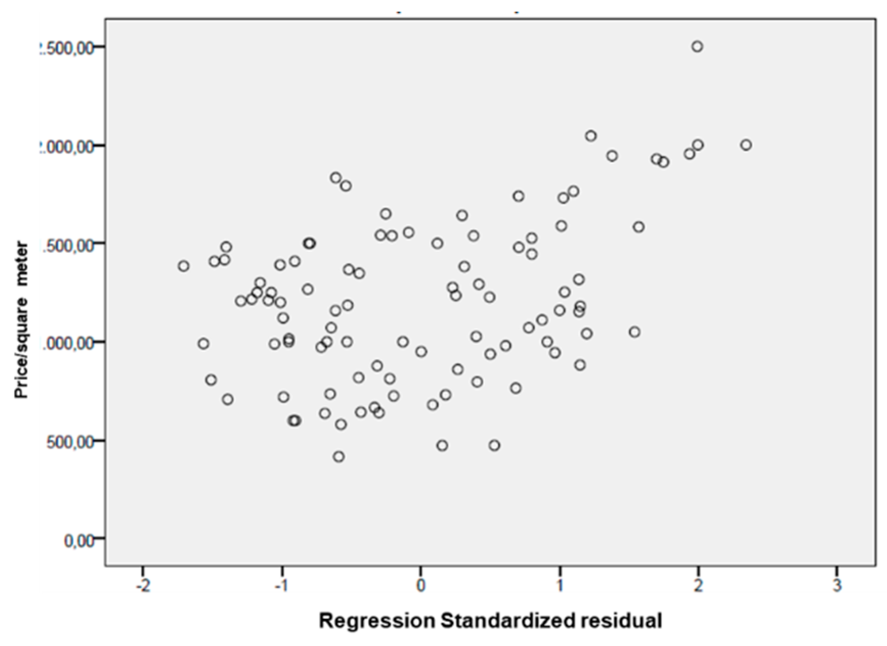 Sustainability 11 01199 g009 550